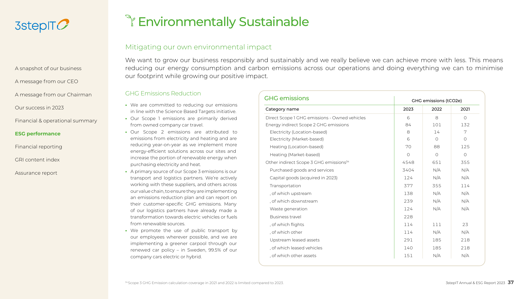 Emissions data extracted from page 37