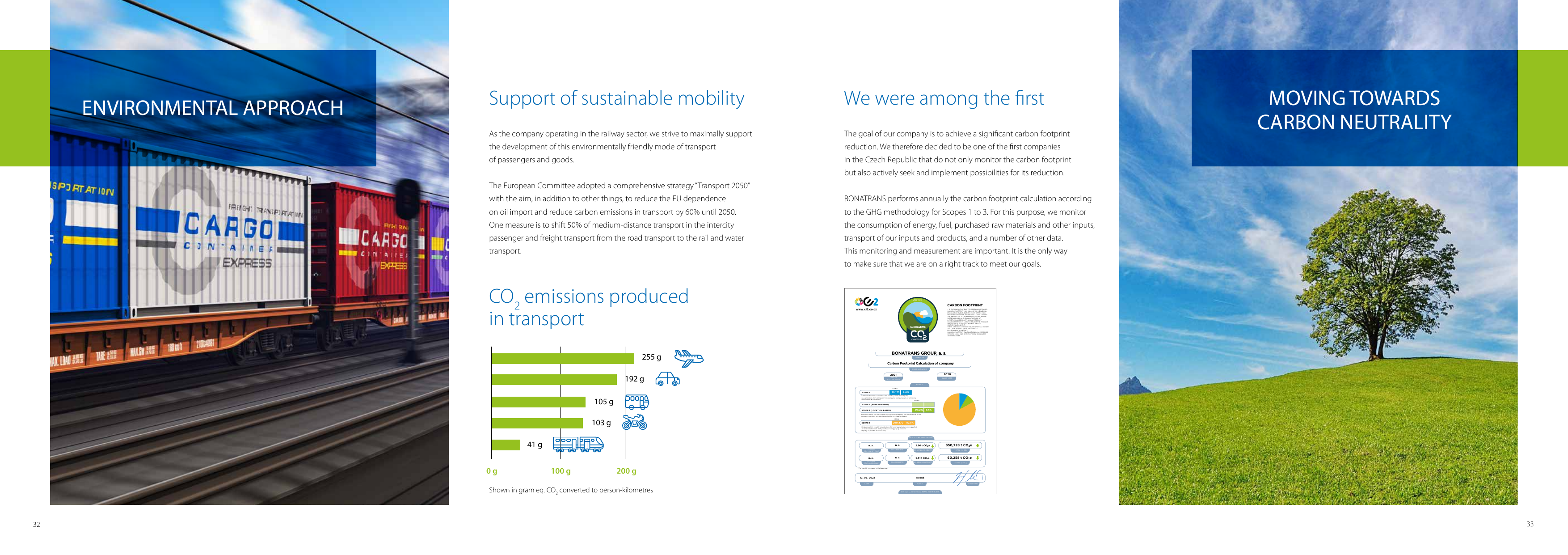 Emissions data extracted from page 17