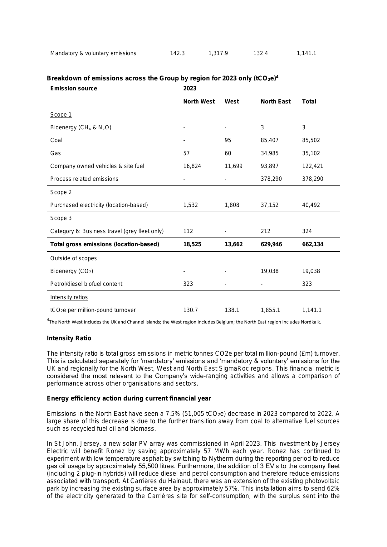 Emissions data extracted from page 41