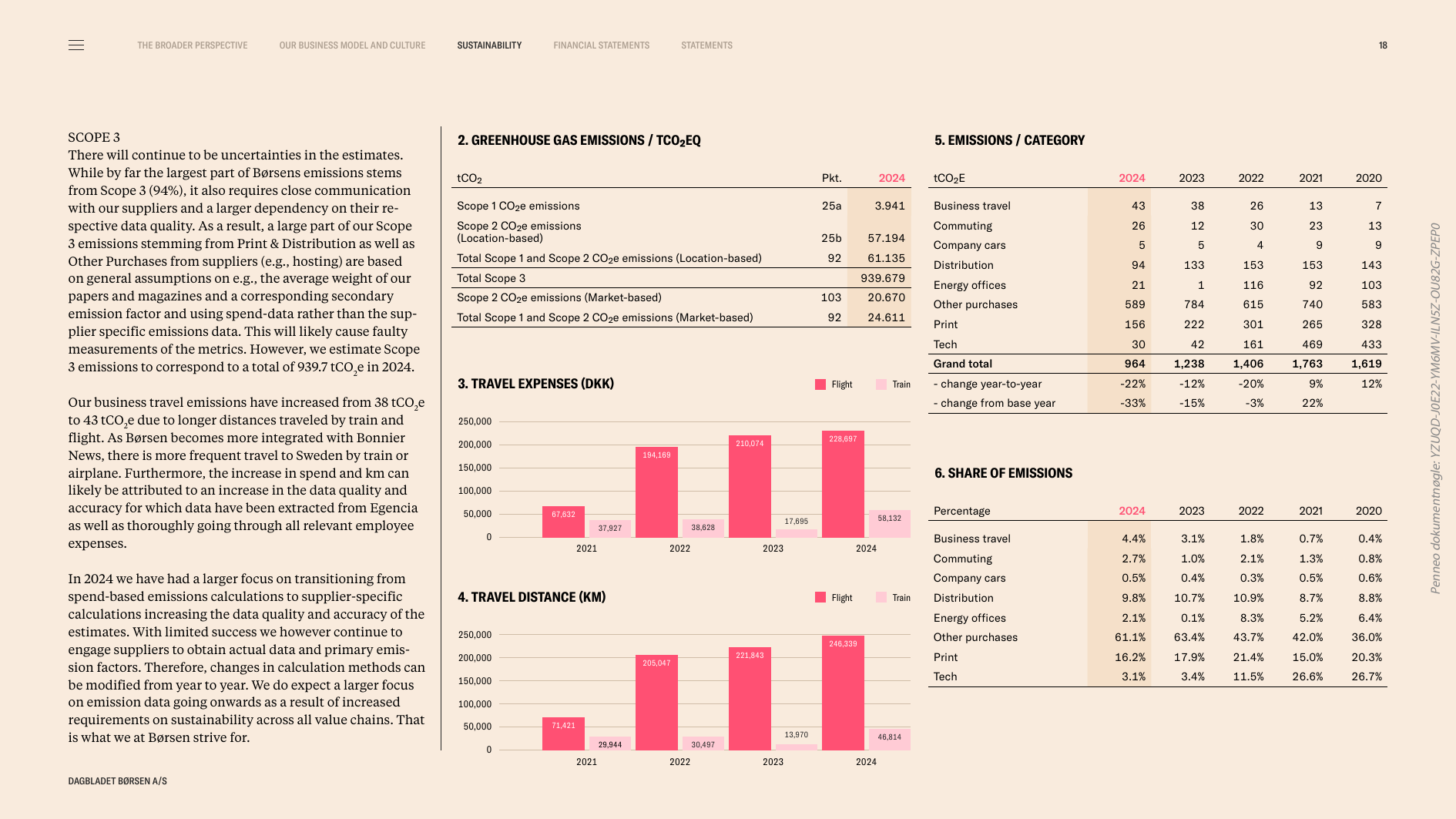 Emissions data extracted from page 65