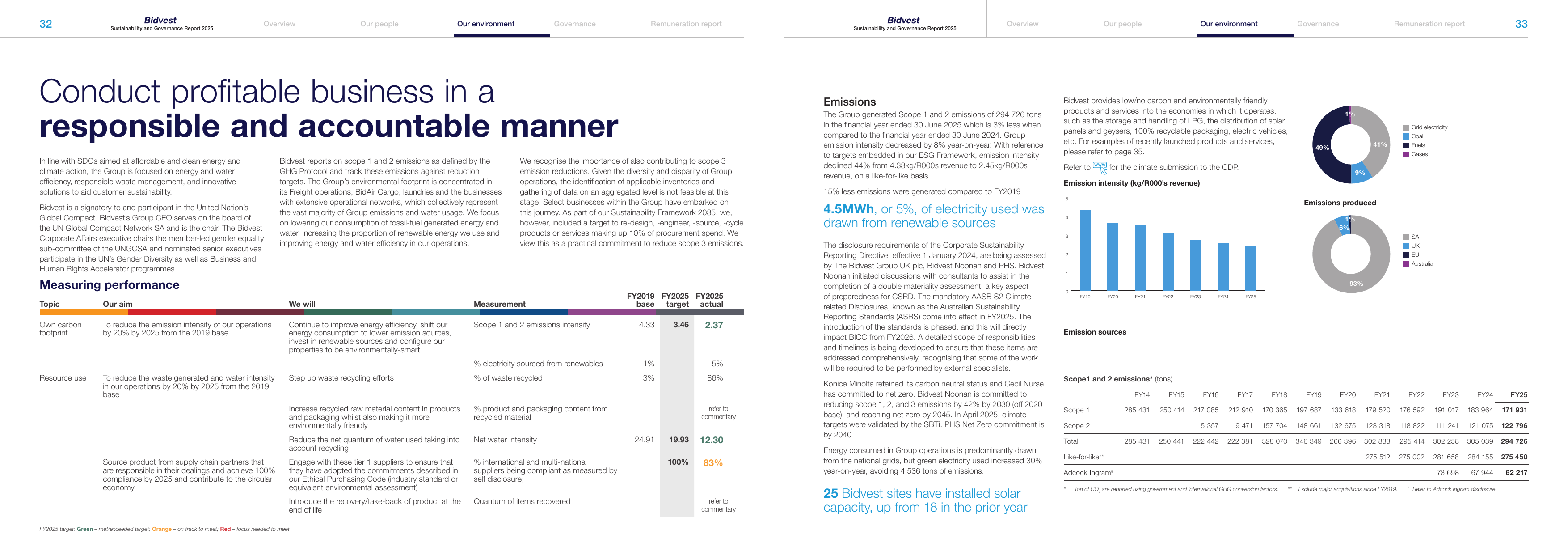 Emissions data extracted from page 2