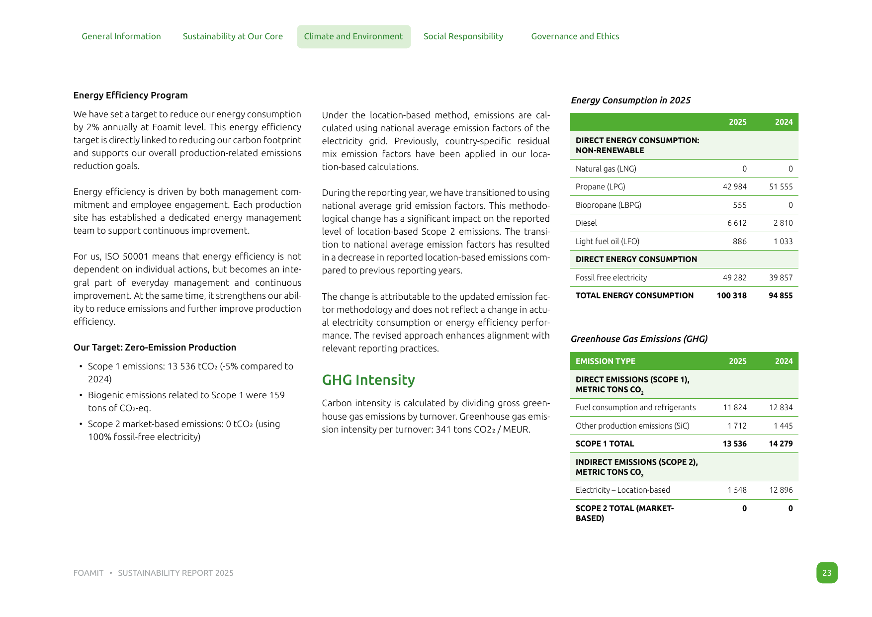 Emissions data extracted from page 23