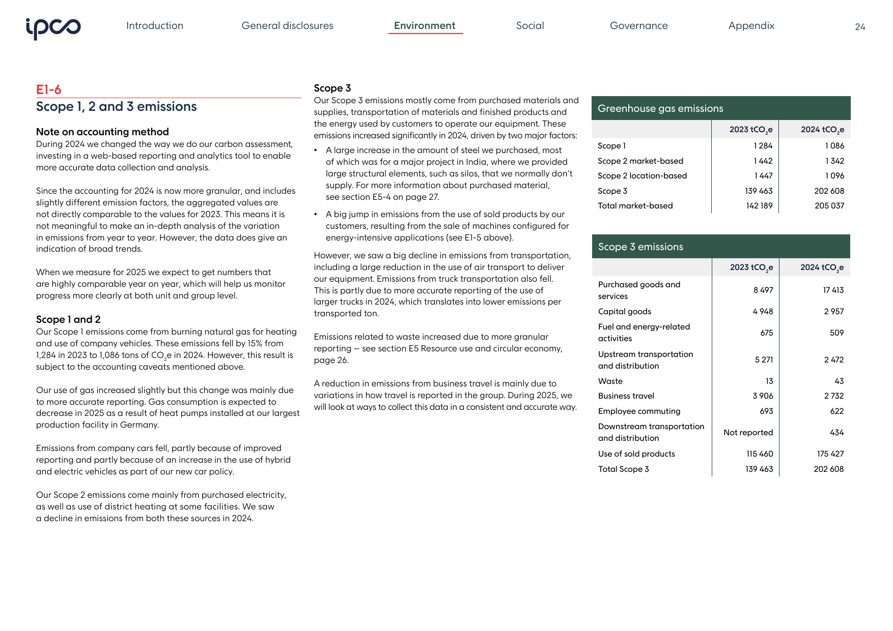 Emissions data extracted from page 24