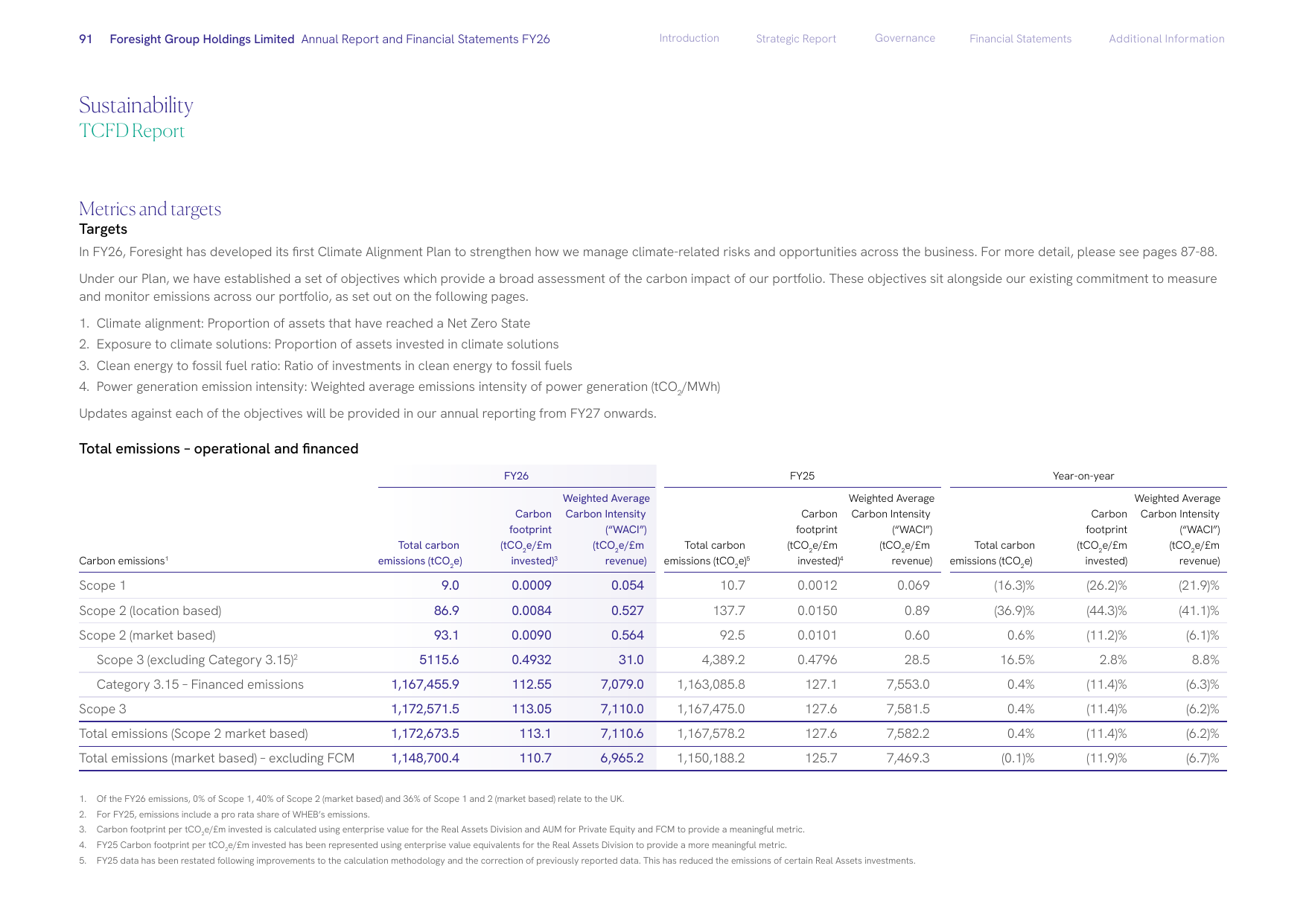 Emissions data extracted from page 93
