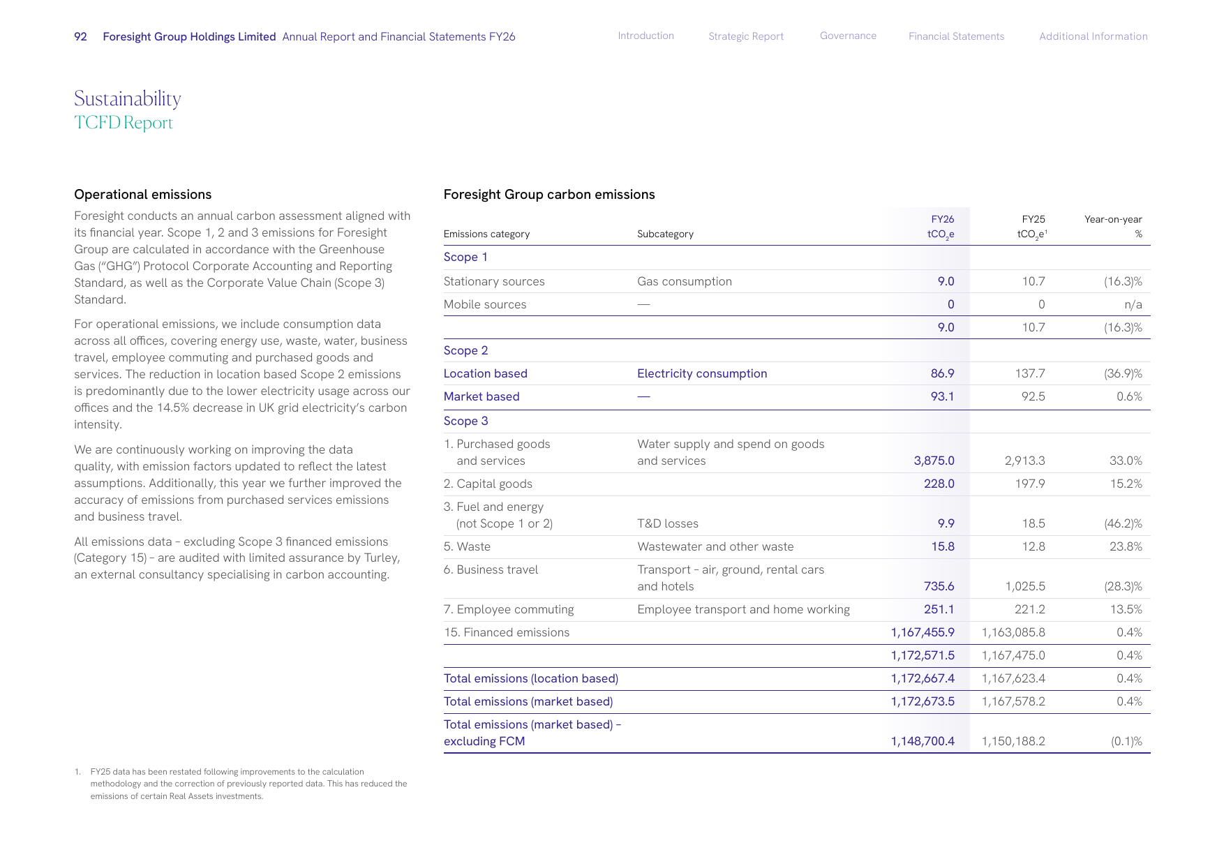 Emissions data extracted from page 94