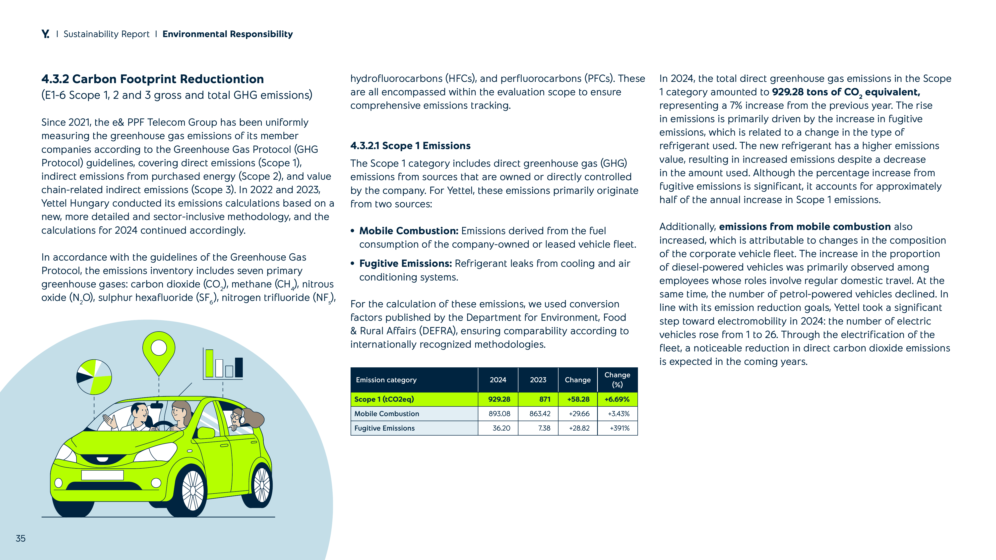 Emissions data extracted from page 35