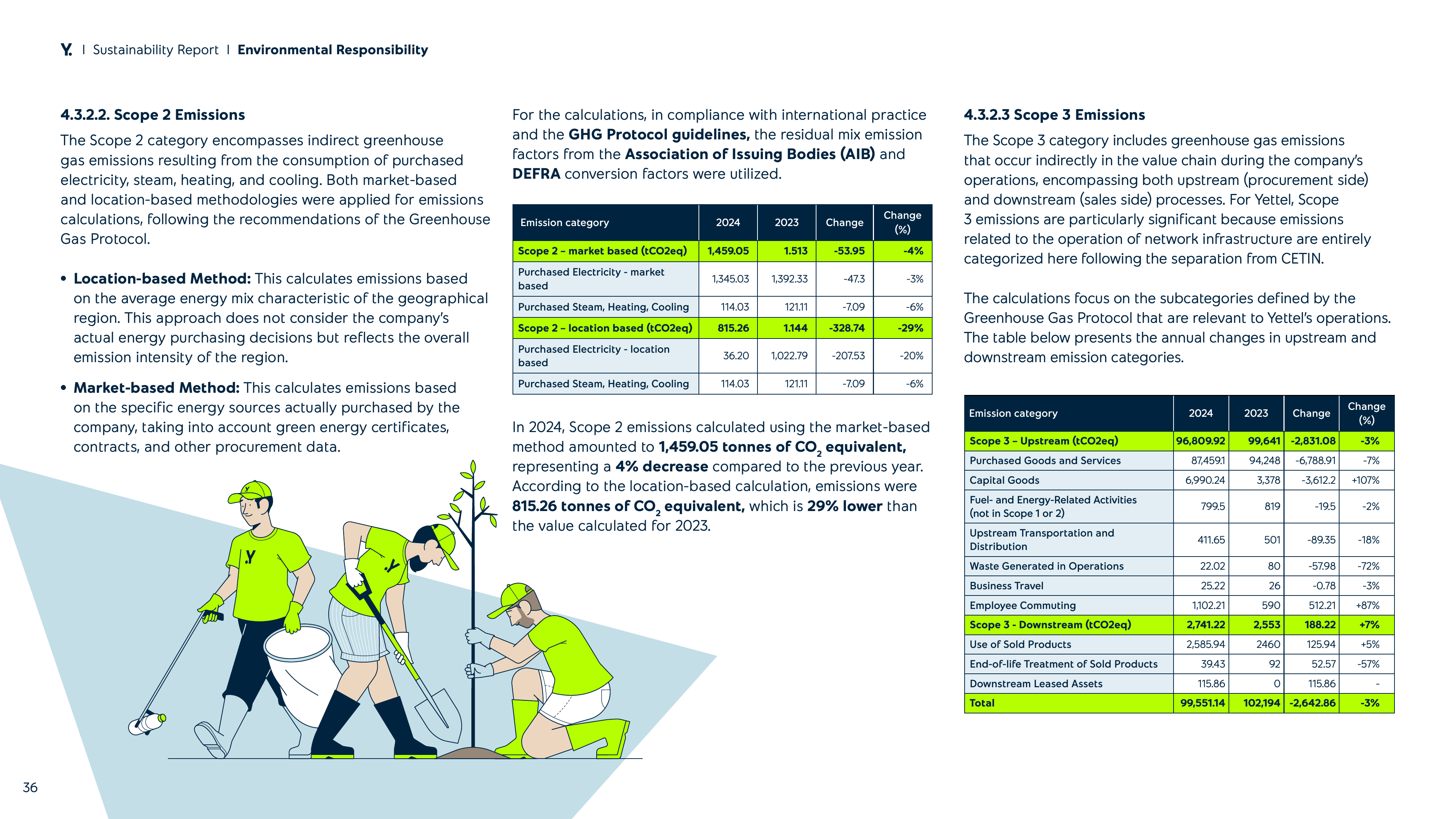 Emissions data extracted from page 36