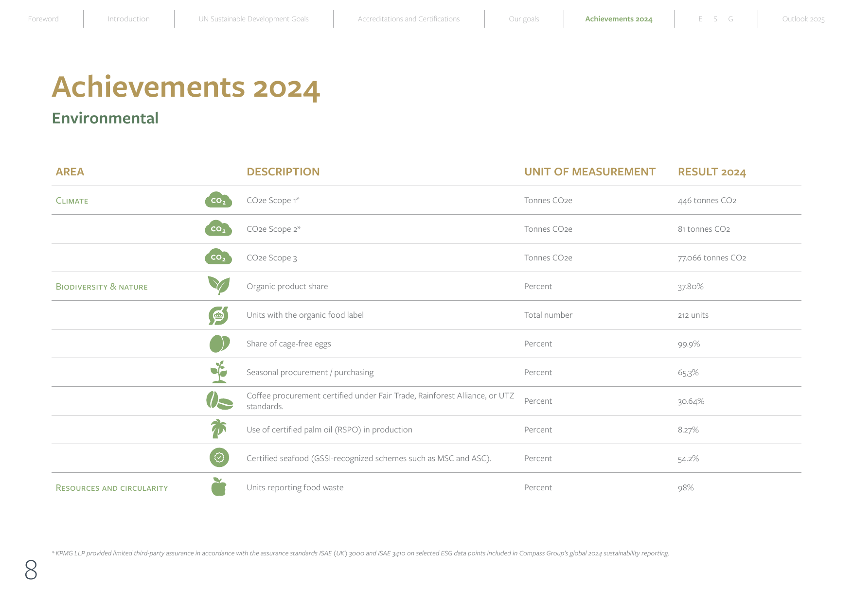 Emissions data extracted from page 8