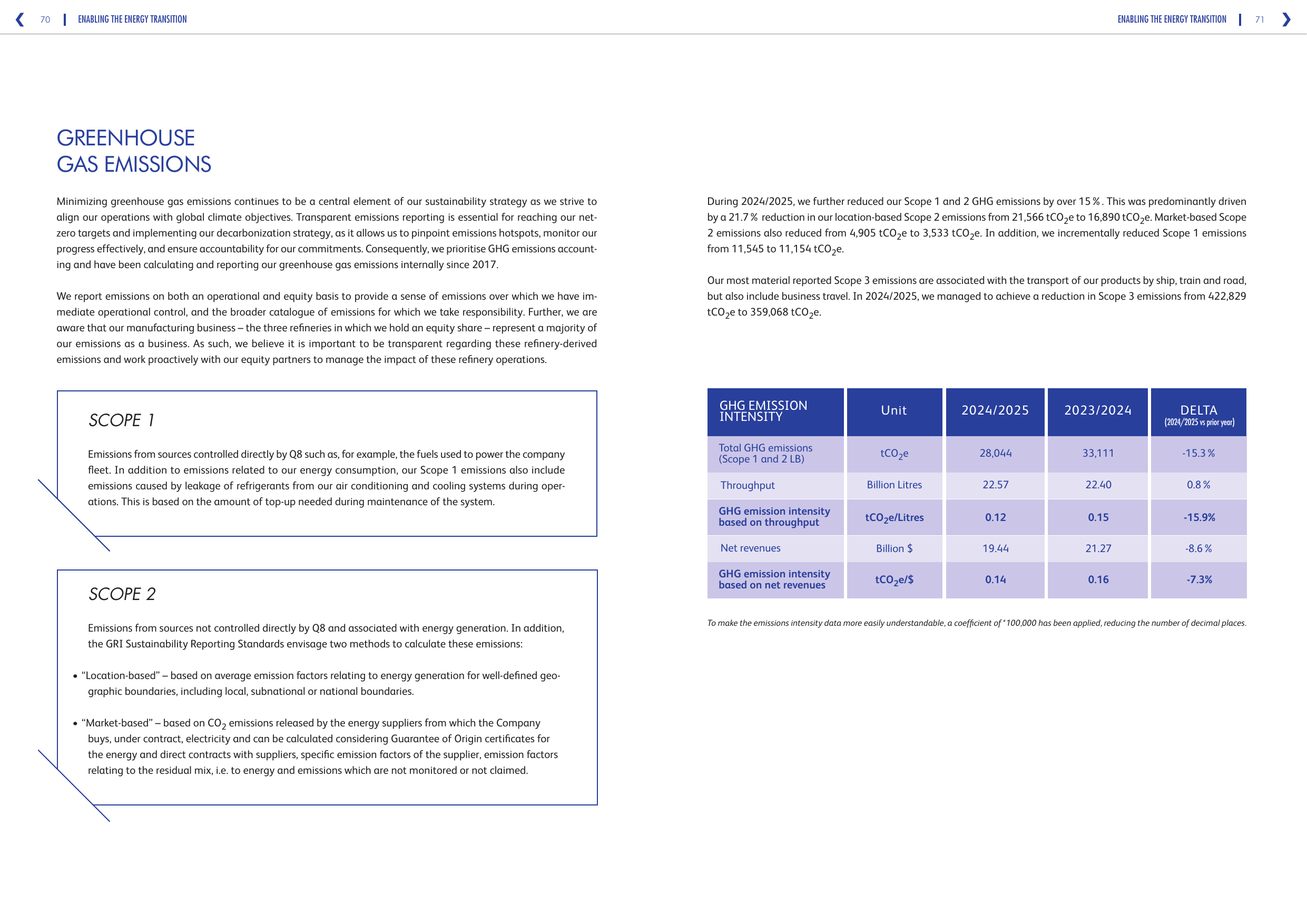 Emissions data extracted from page 36
