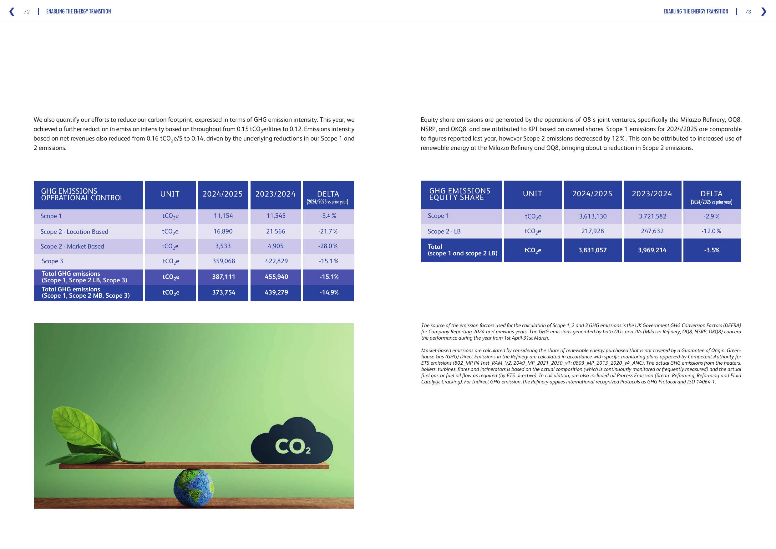 Emissions data extracted from page 37