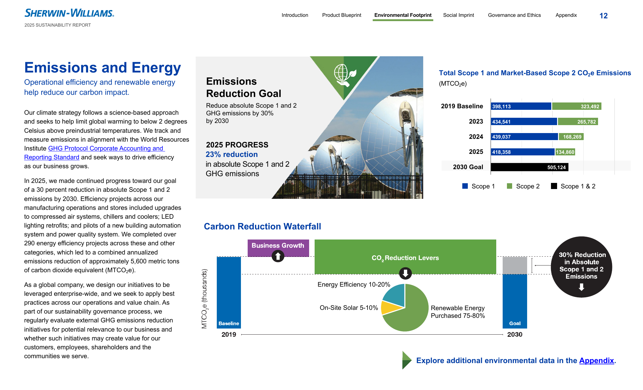 Emissions data extracted from page 13
