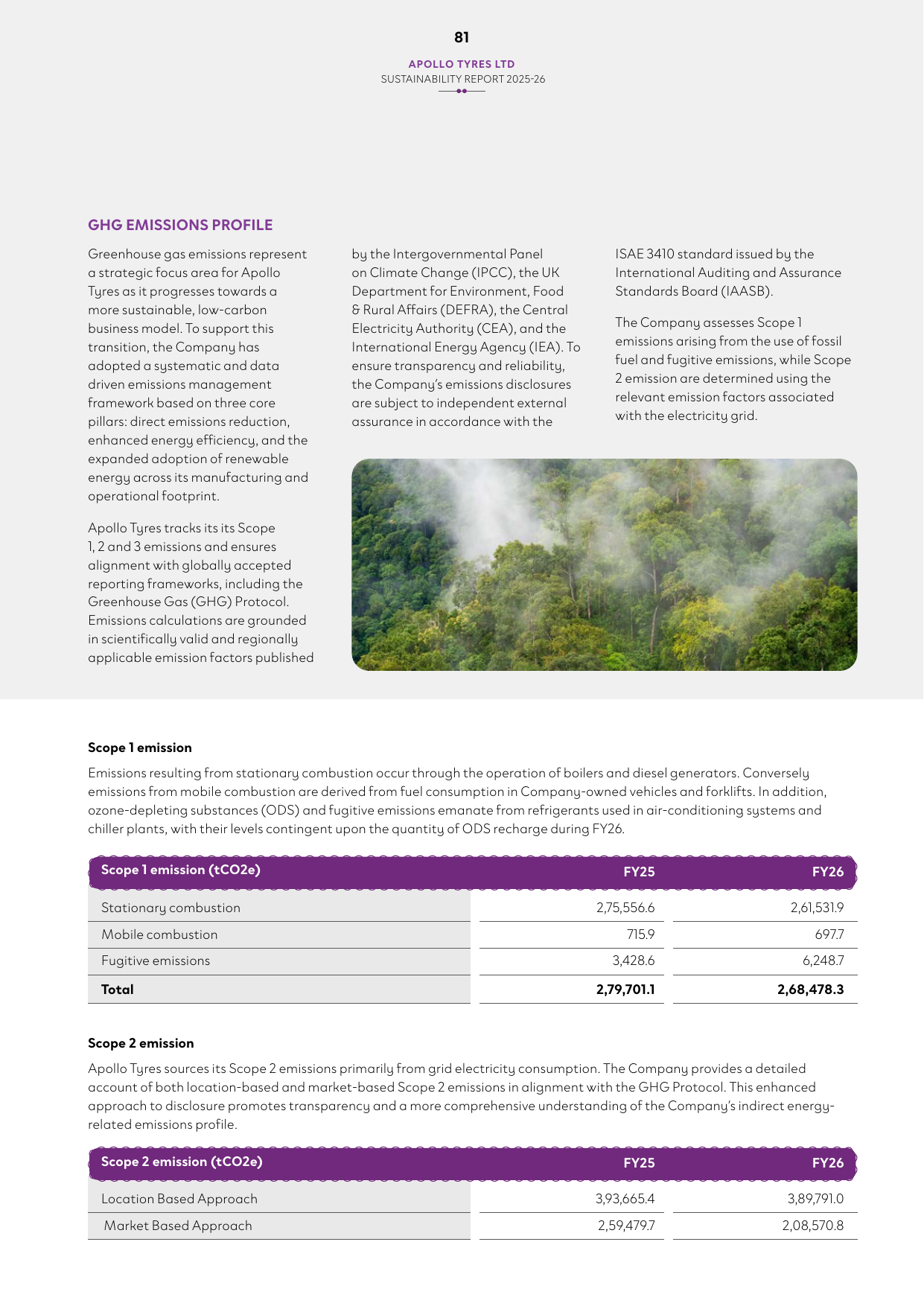 Emissions data extracted from page 83