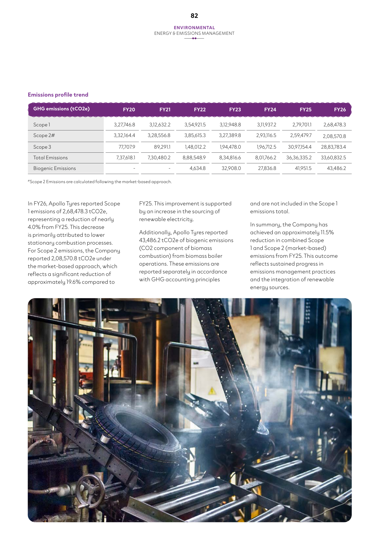 Emissions data extracted from page 84