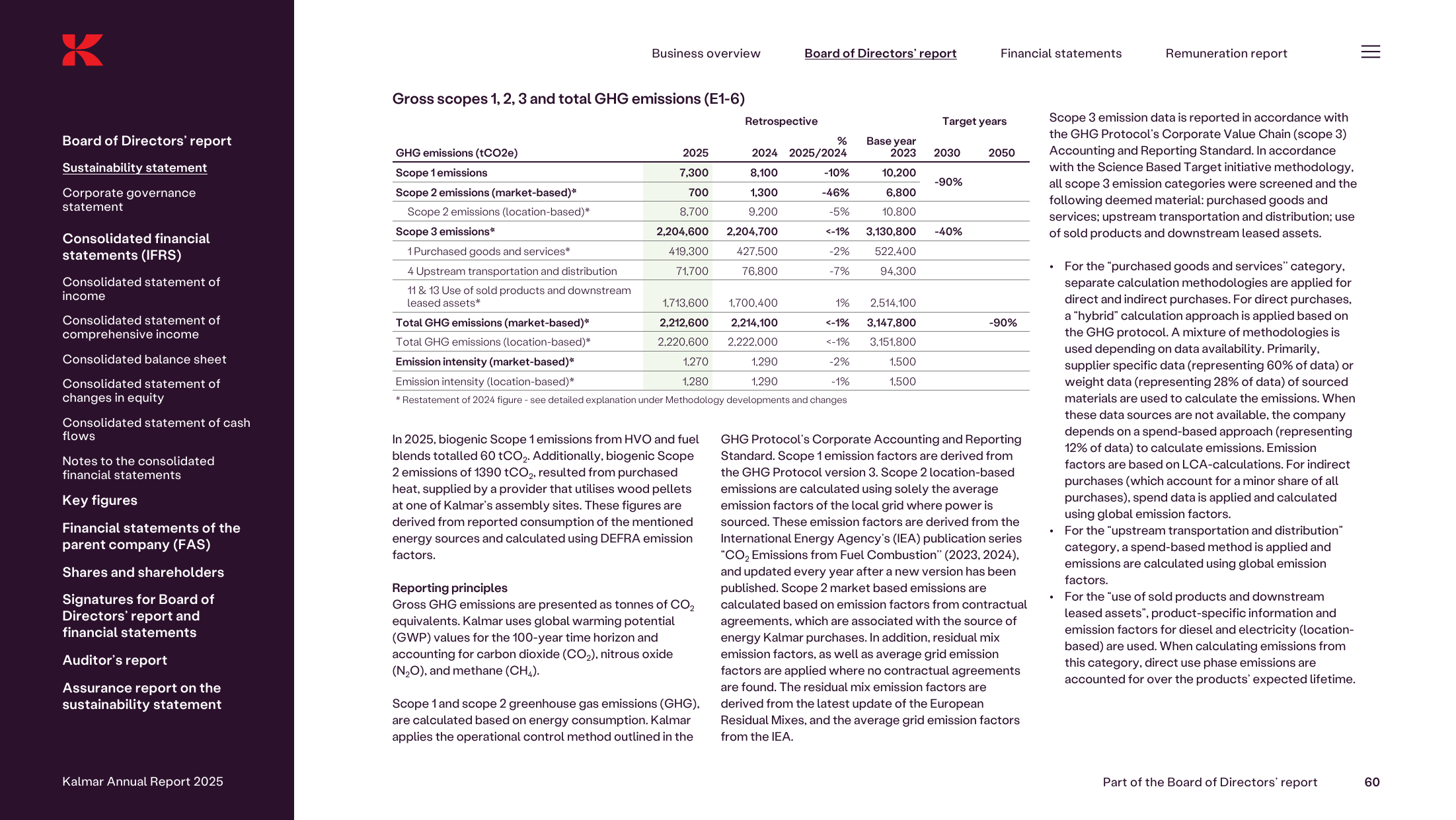 Emissions data extracted from page 60