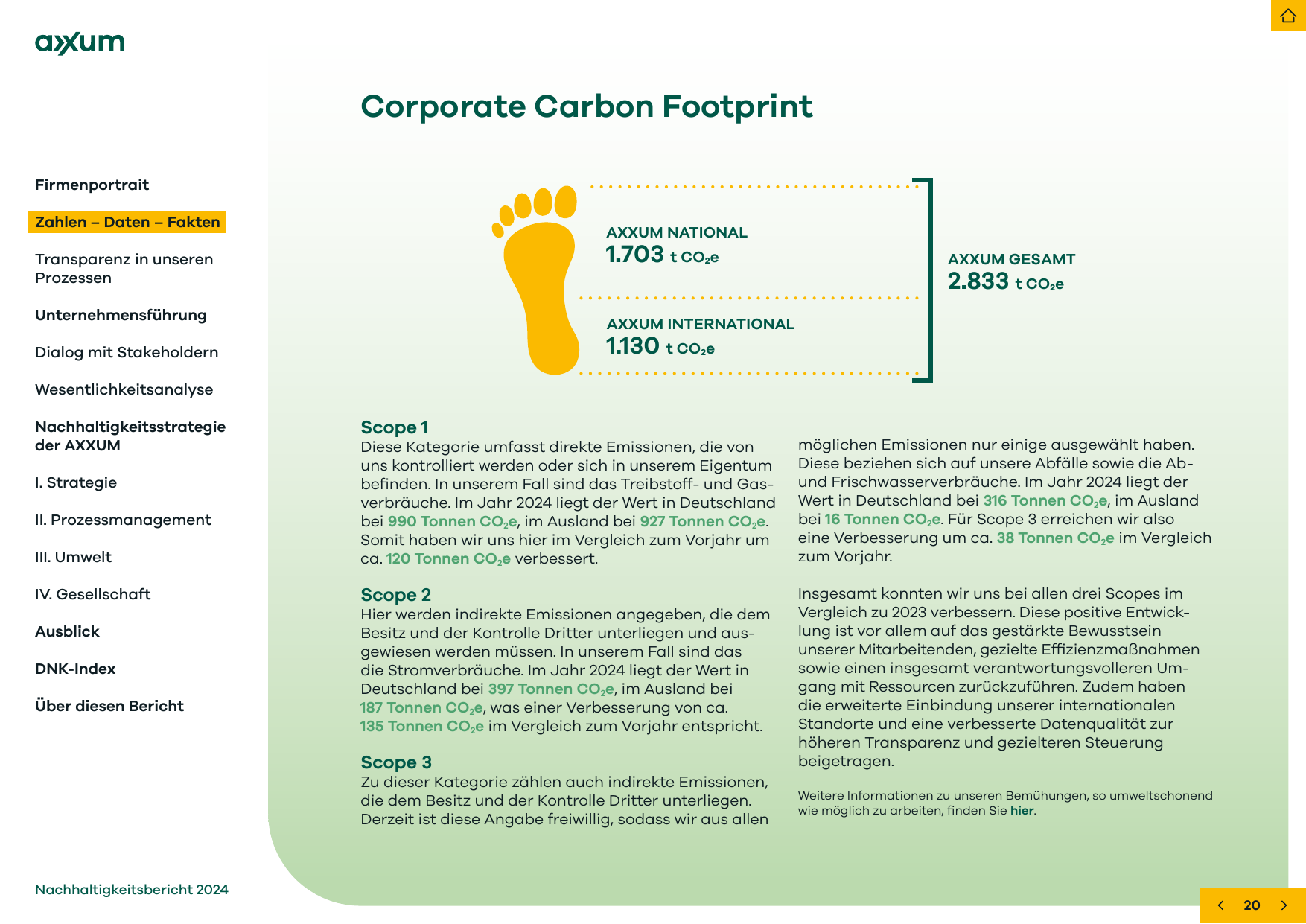 Emissions data extracted from page 20
