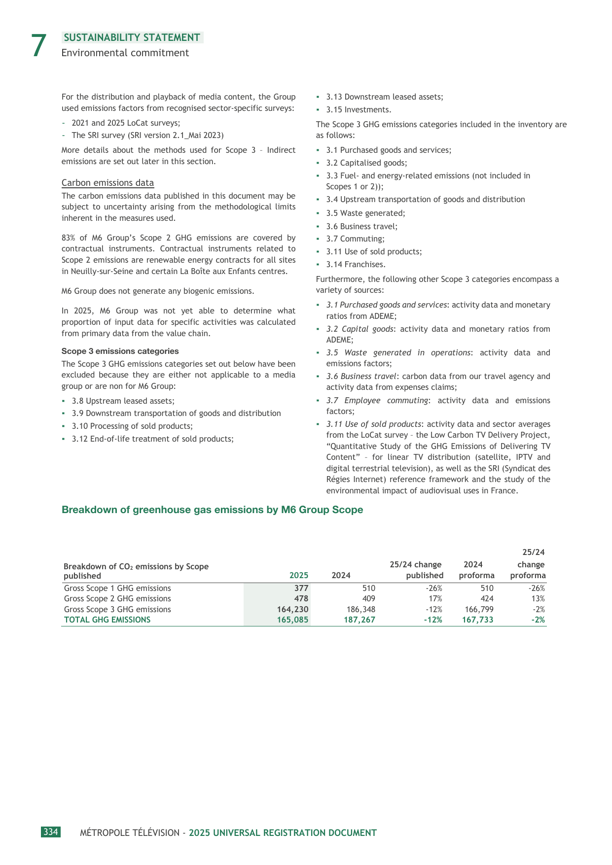 Emissions data extracted from page 334