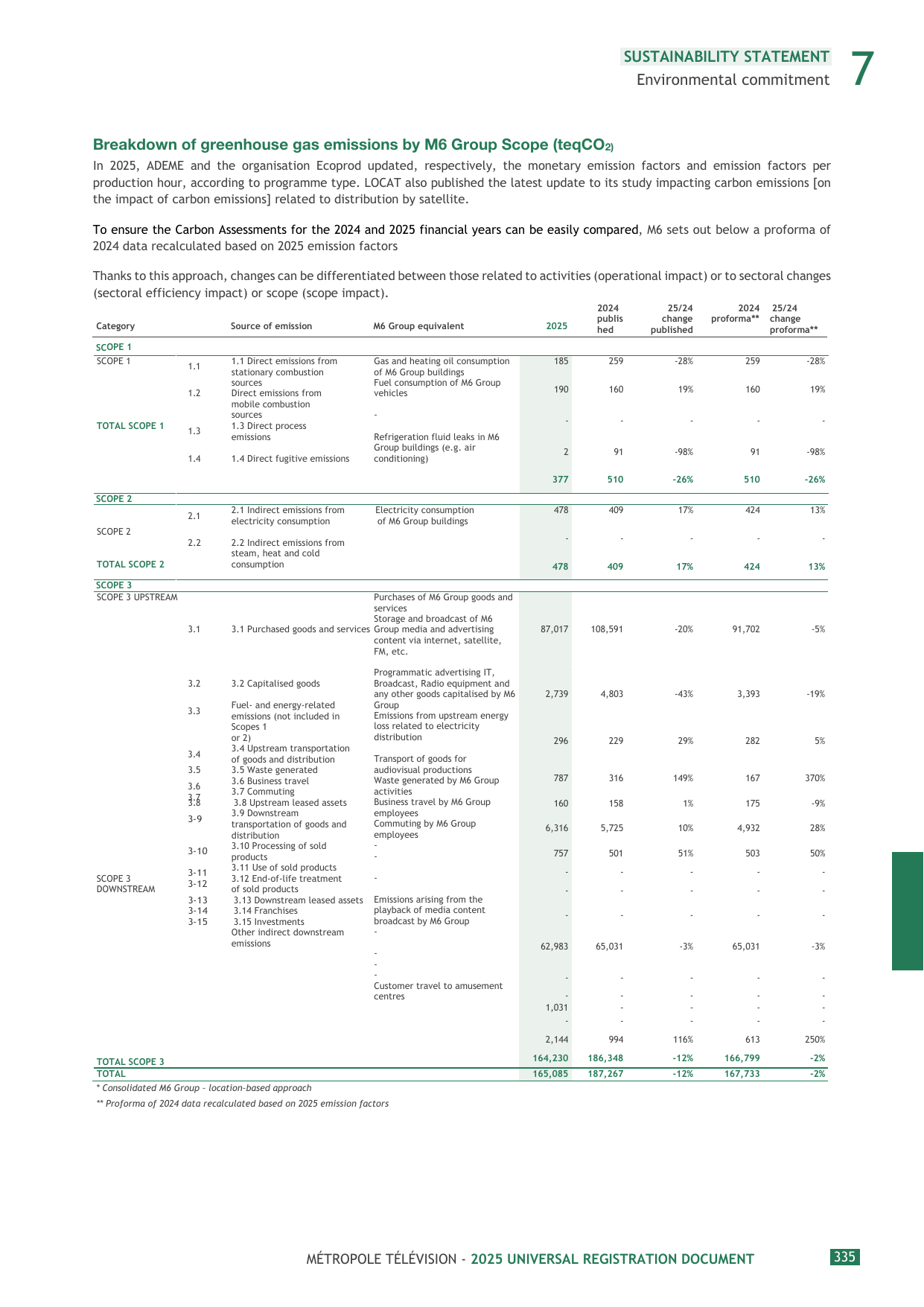 Emissions data extracted from page 335
