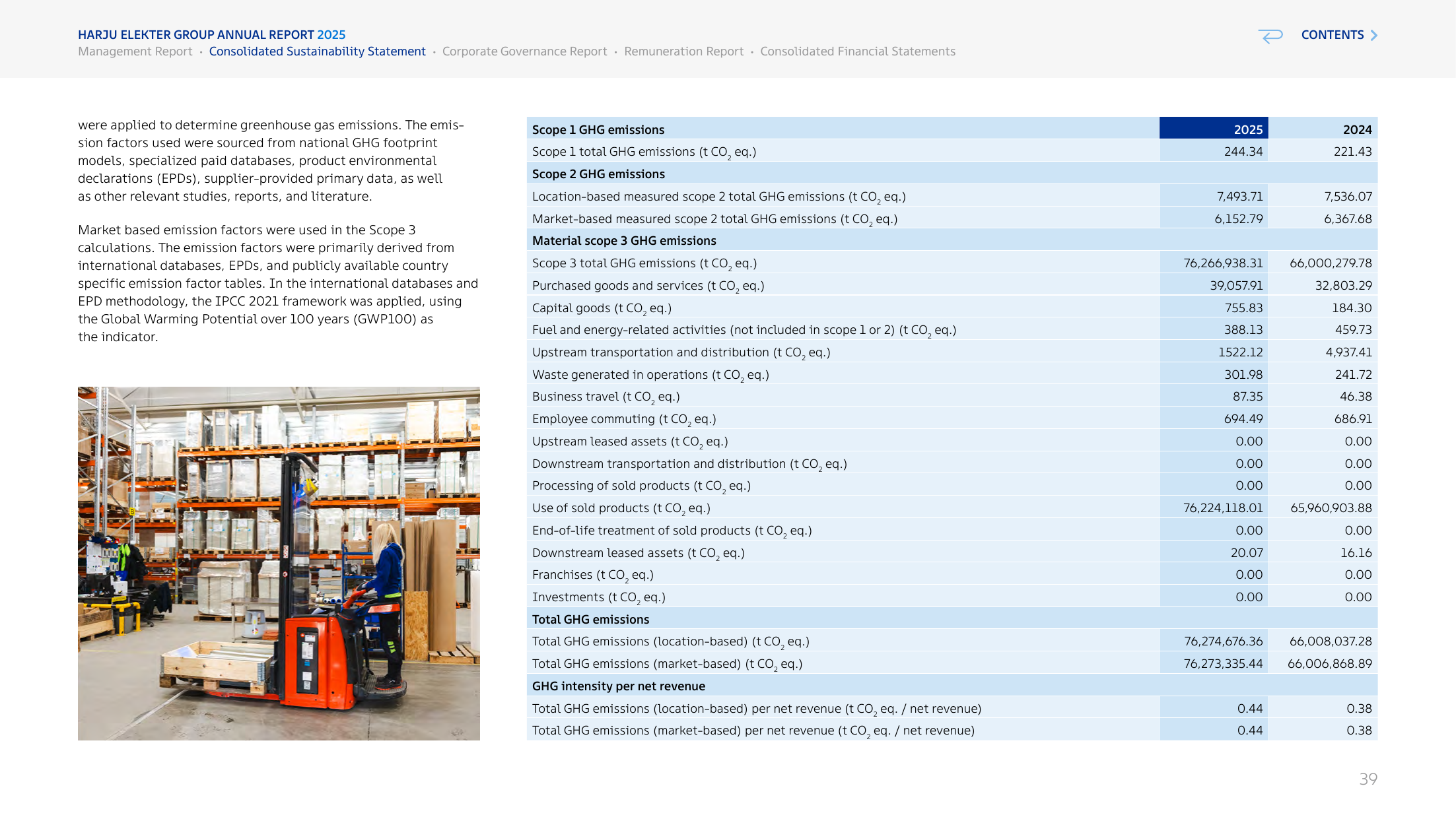Emissions data extracted from page 39