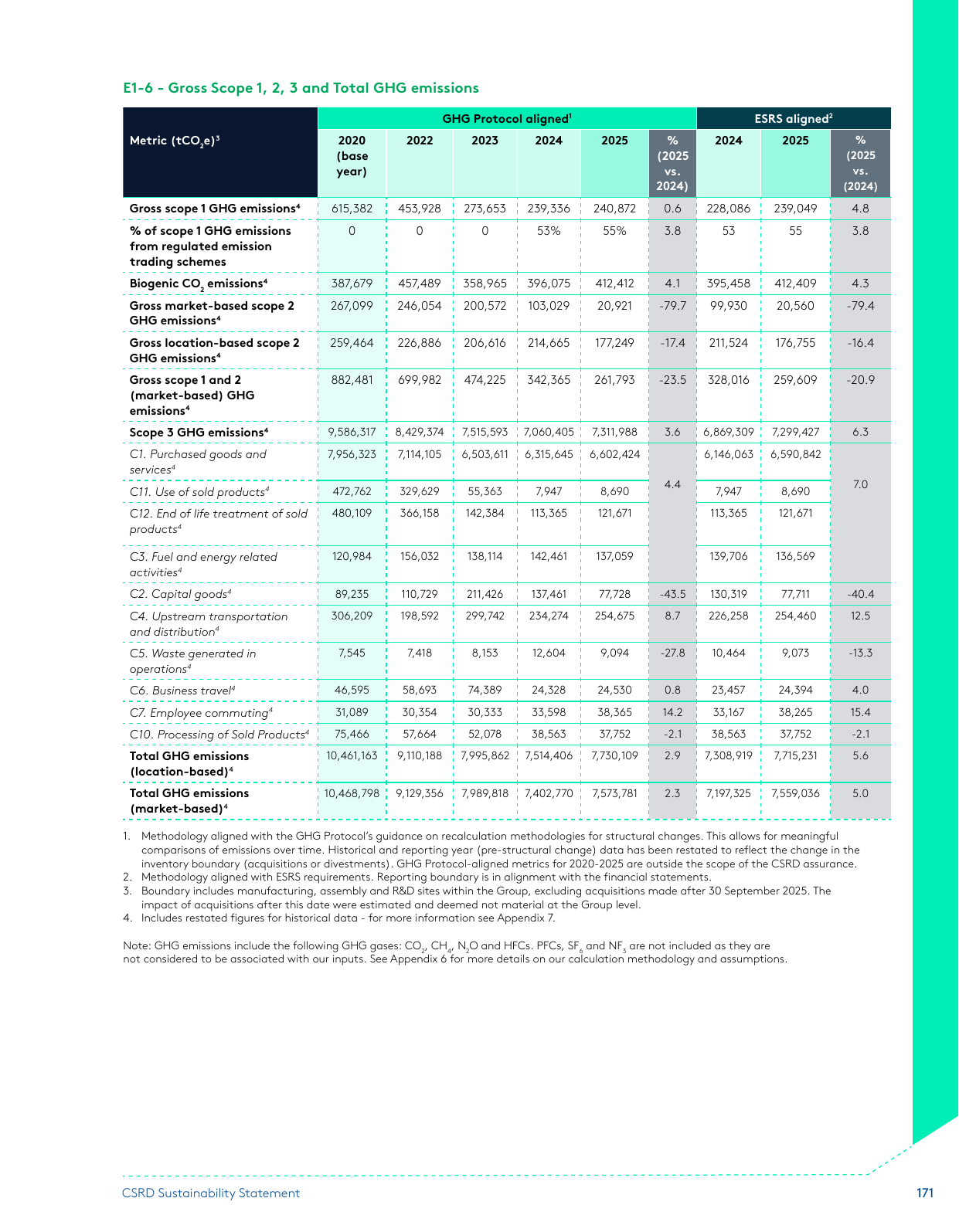 Emissions data extracted from page 175