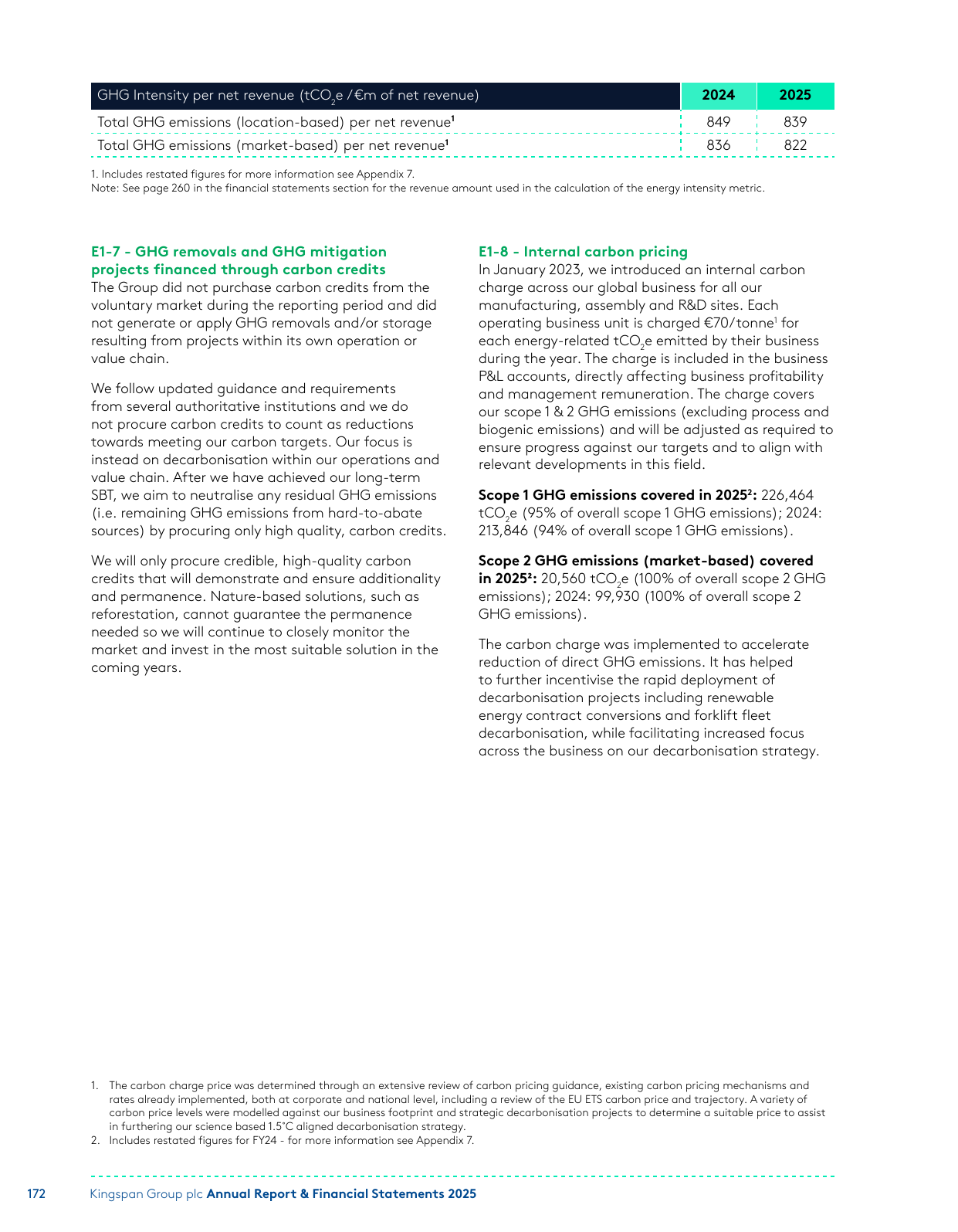 Emissions data extracted from page 176