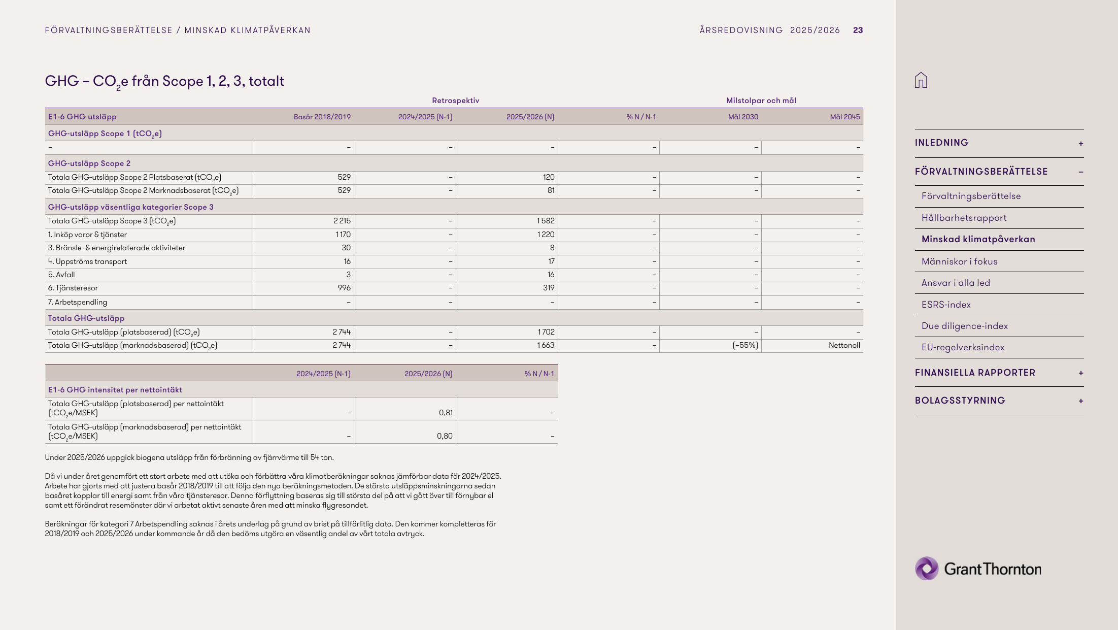 Emissions data extracted from page 23