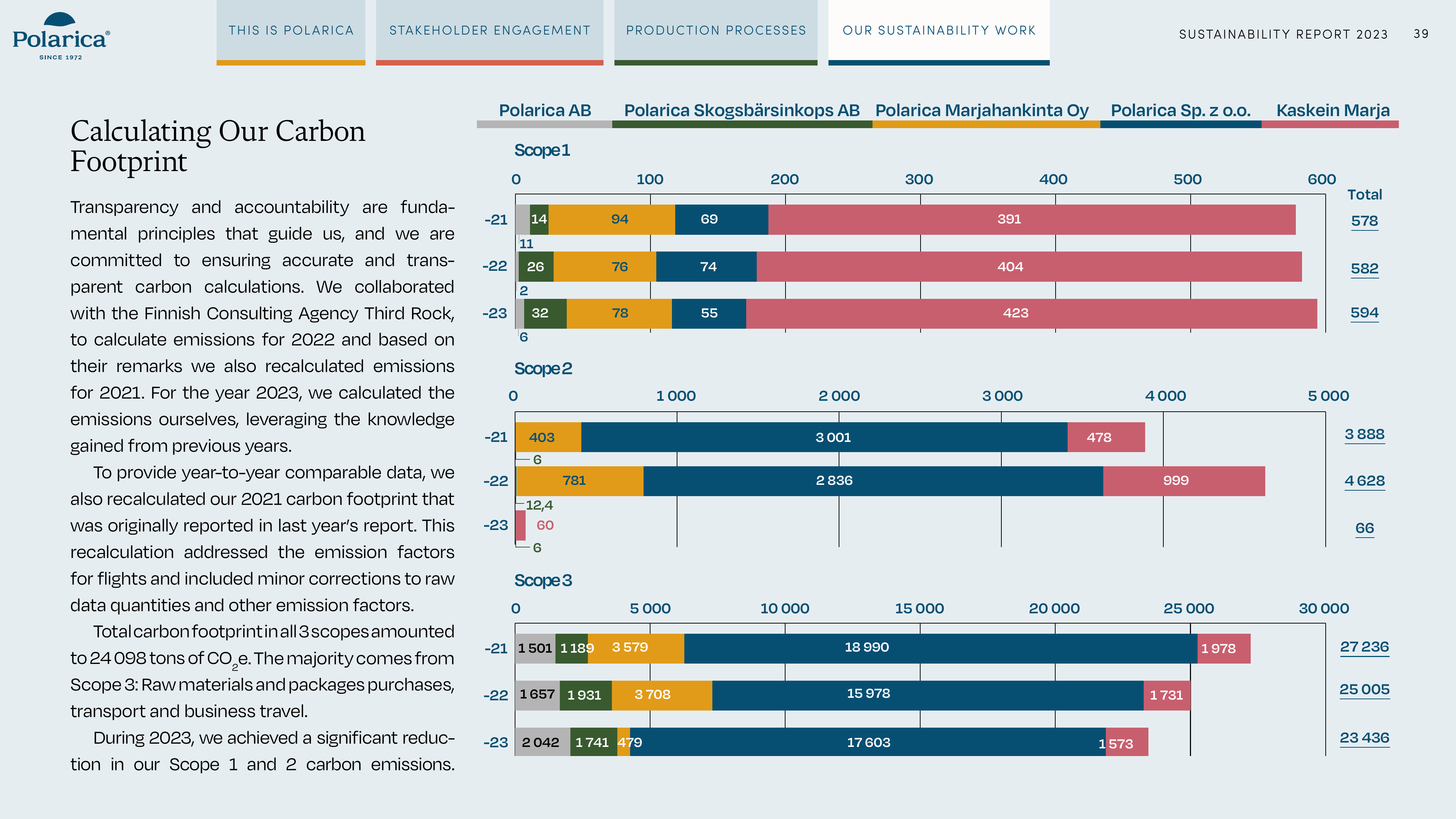 Emissions data extracted from page 39