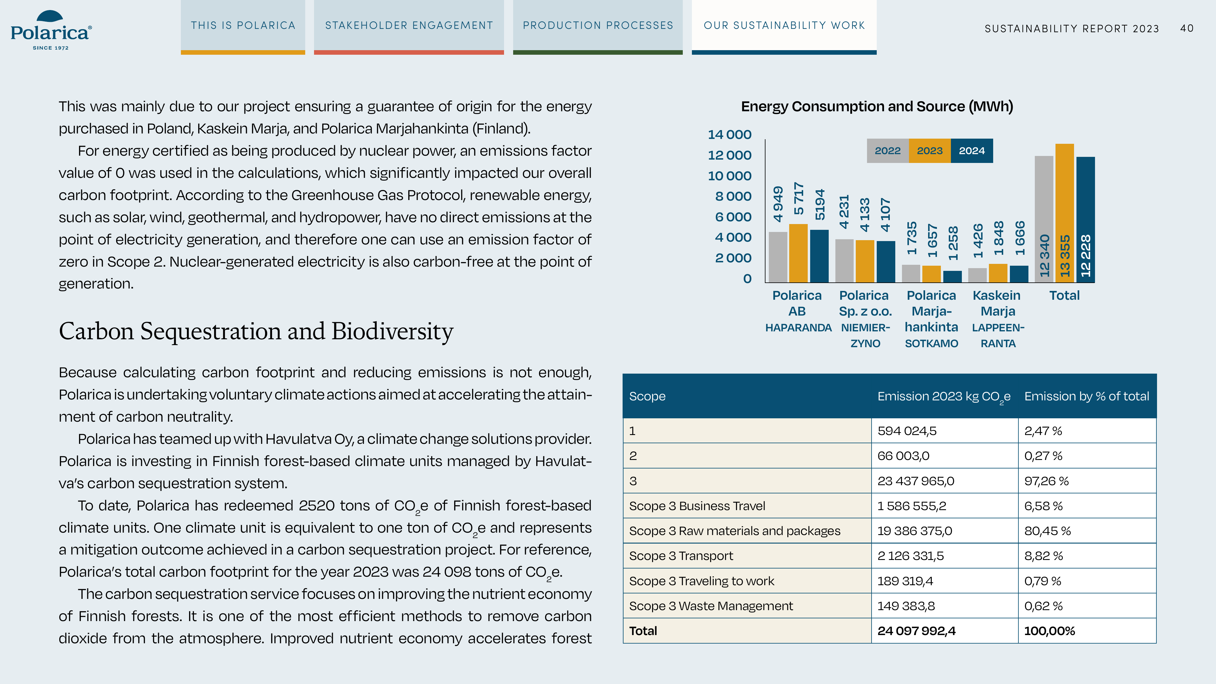 Emissions data extracted from page 40