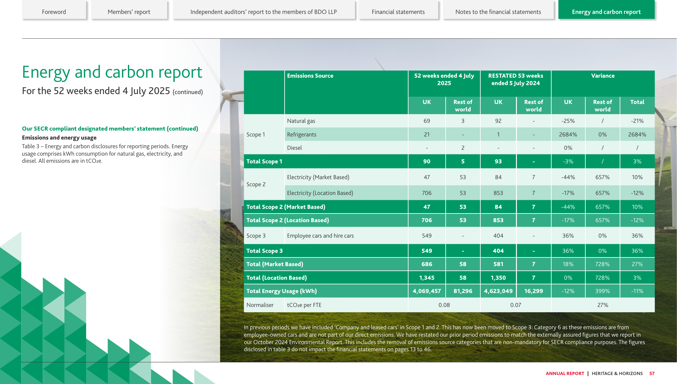 Emissions data extracted from page 58