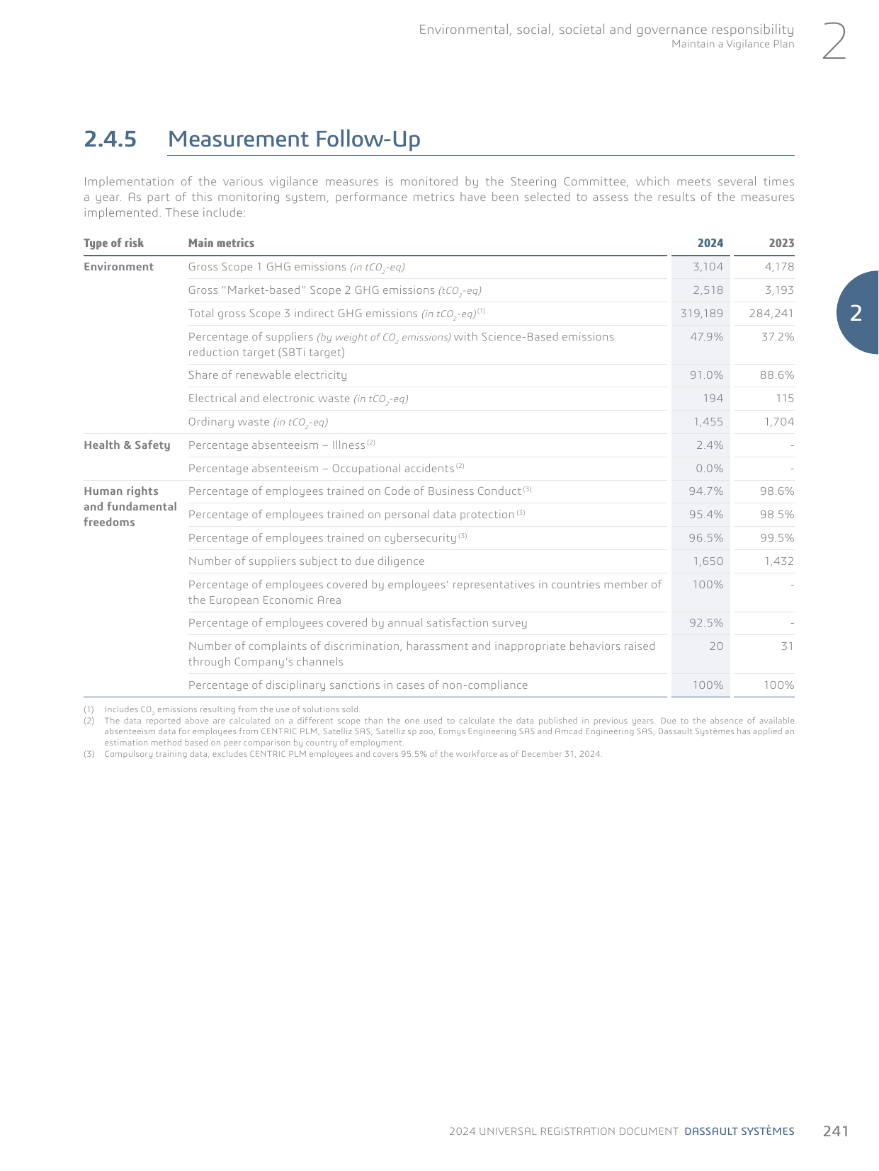 Emissions data extracted from page 243