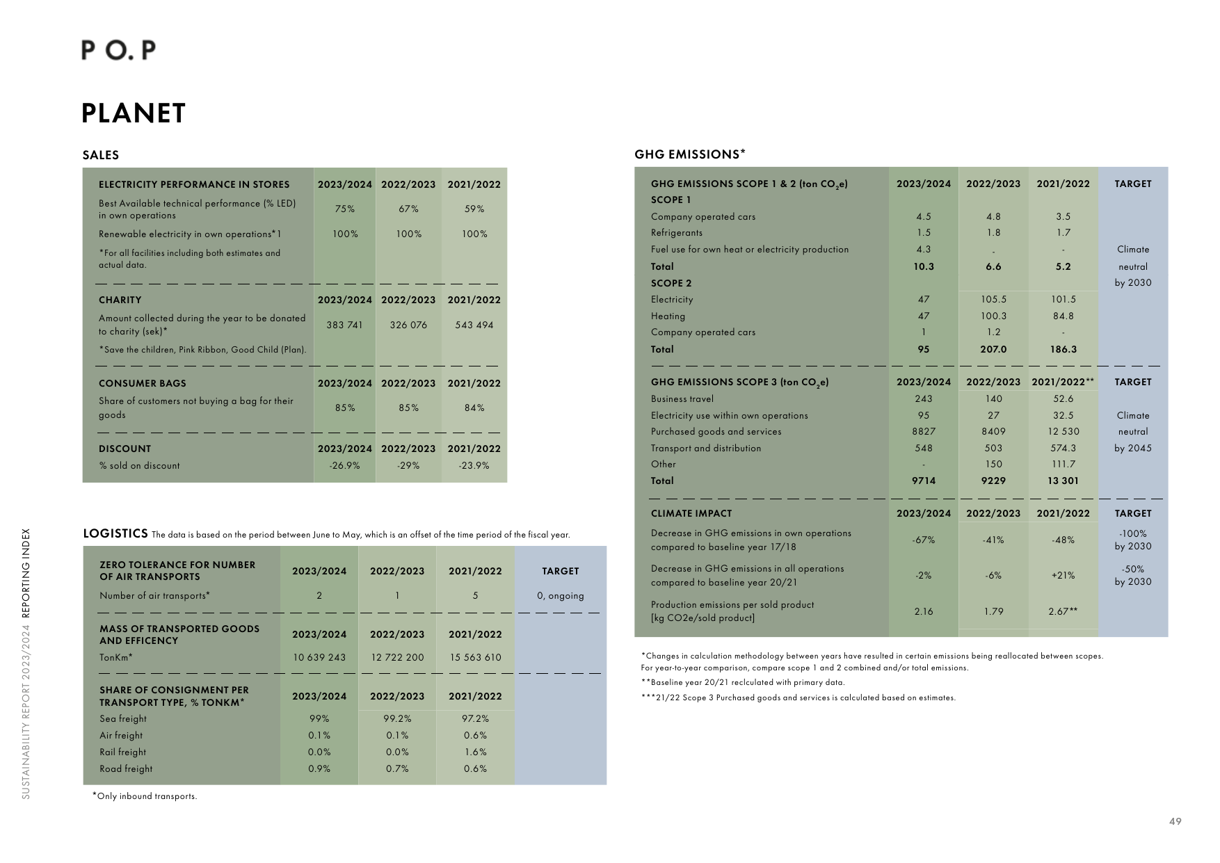 Emissions data extracted from page 49