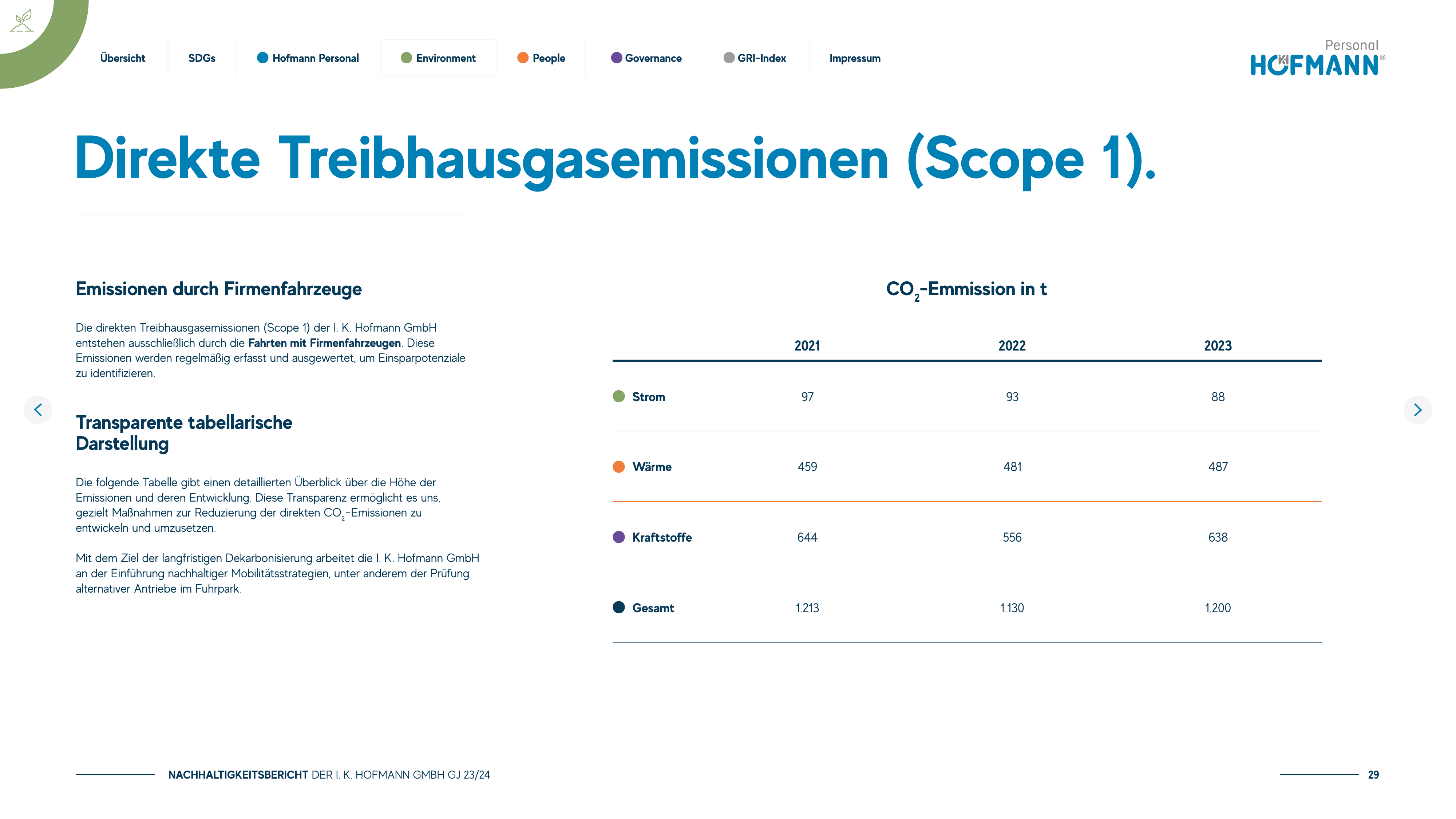 Emissions data extracted from page 29