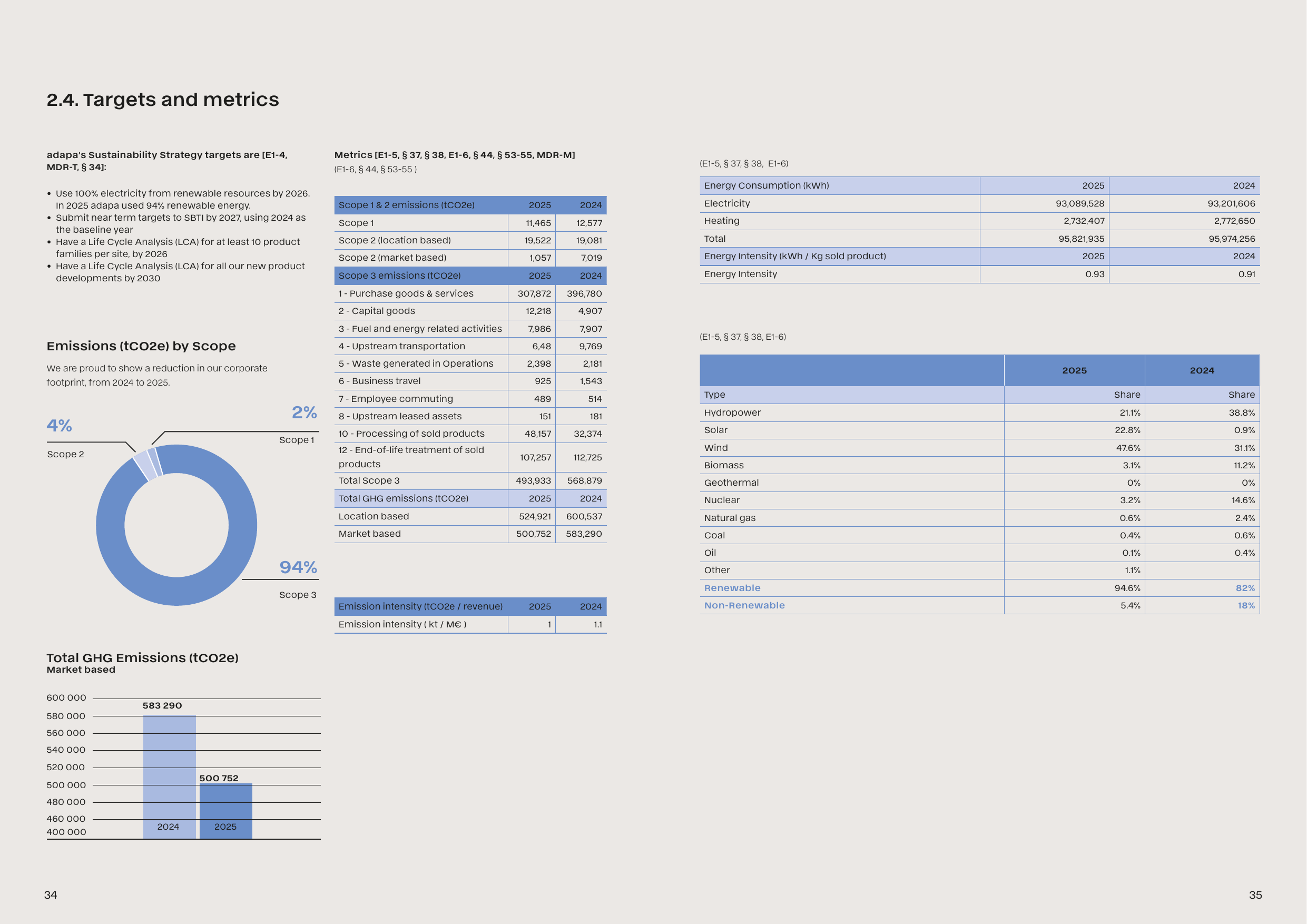Emissions data extracted from page 18
