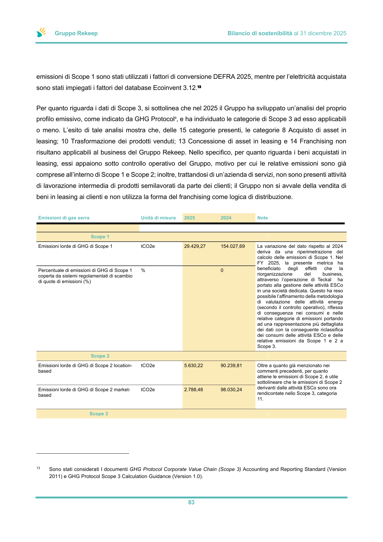 Emissions data extracted from page 84