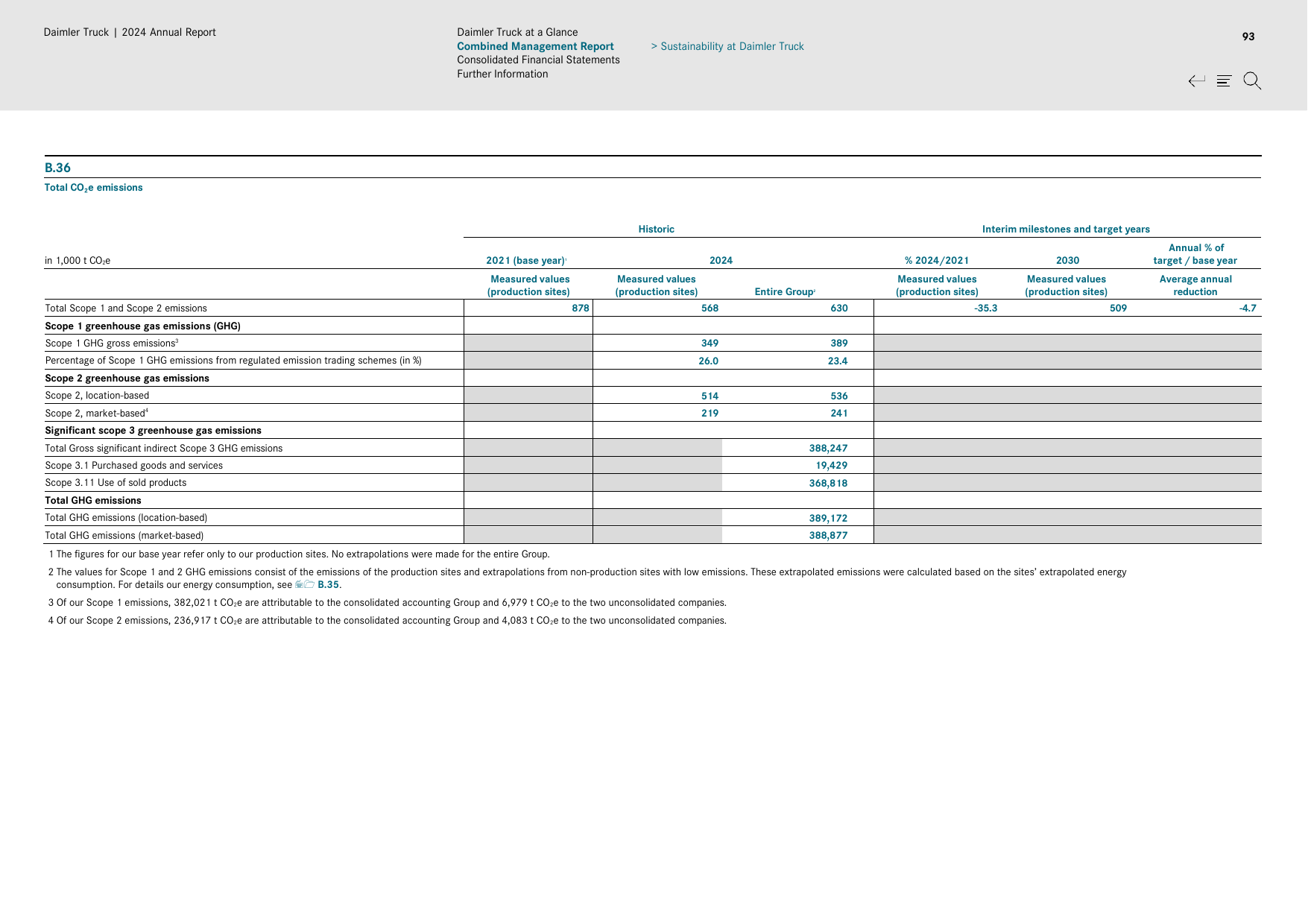 Emissions data extracted from page 93