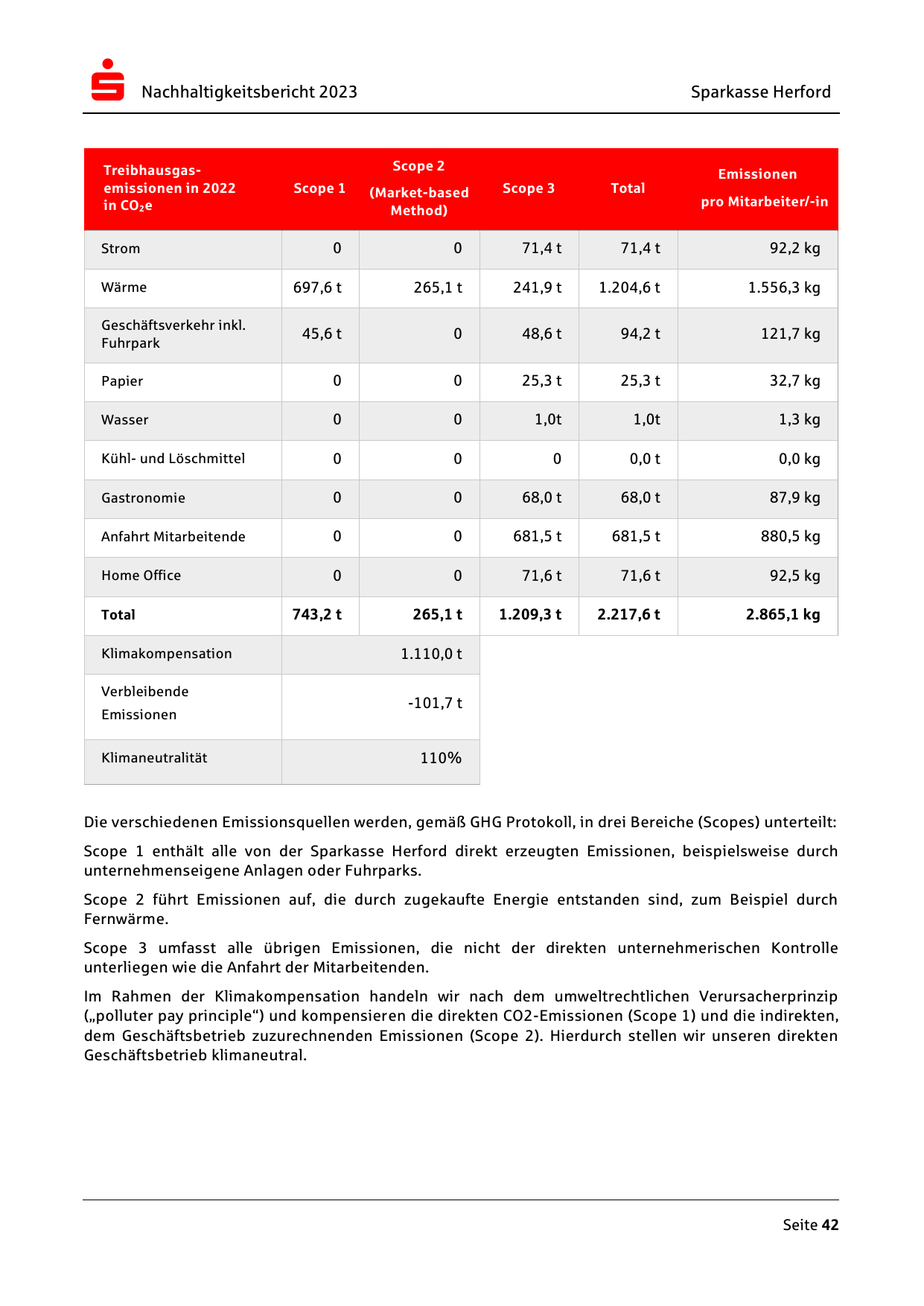 Emissions data extracted from page 42