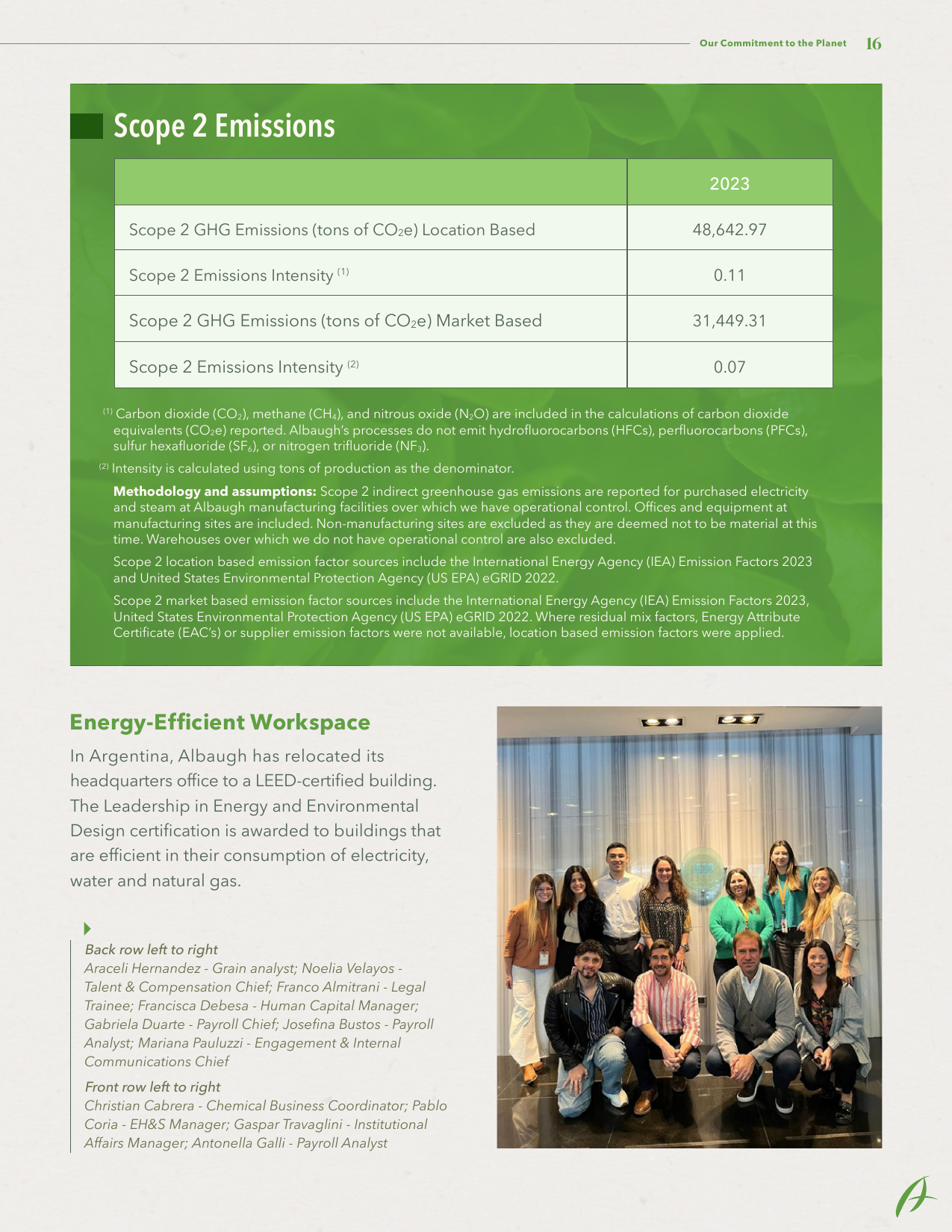 Emissions data extracted from page 17