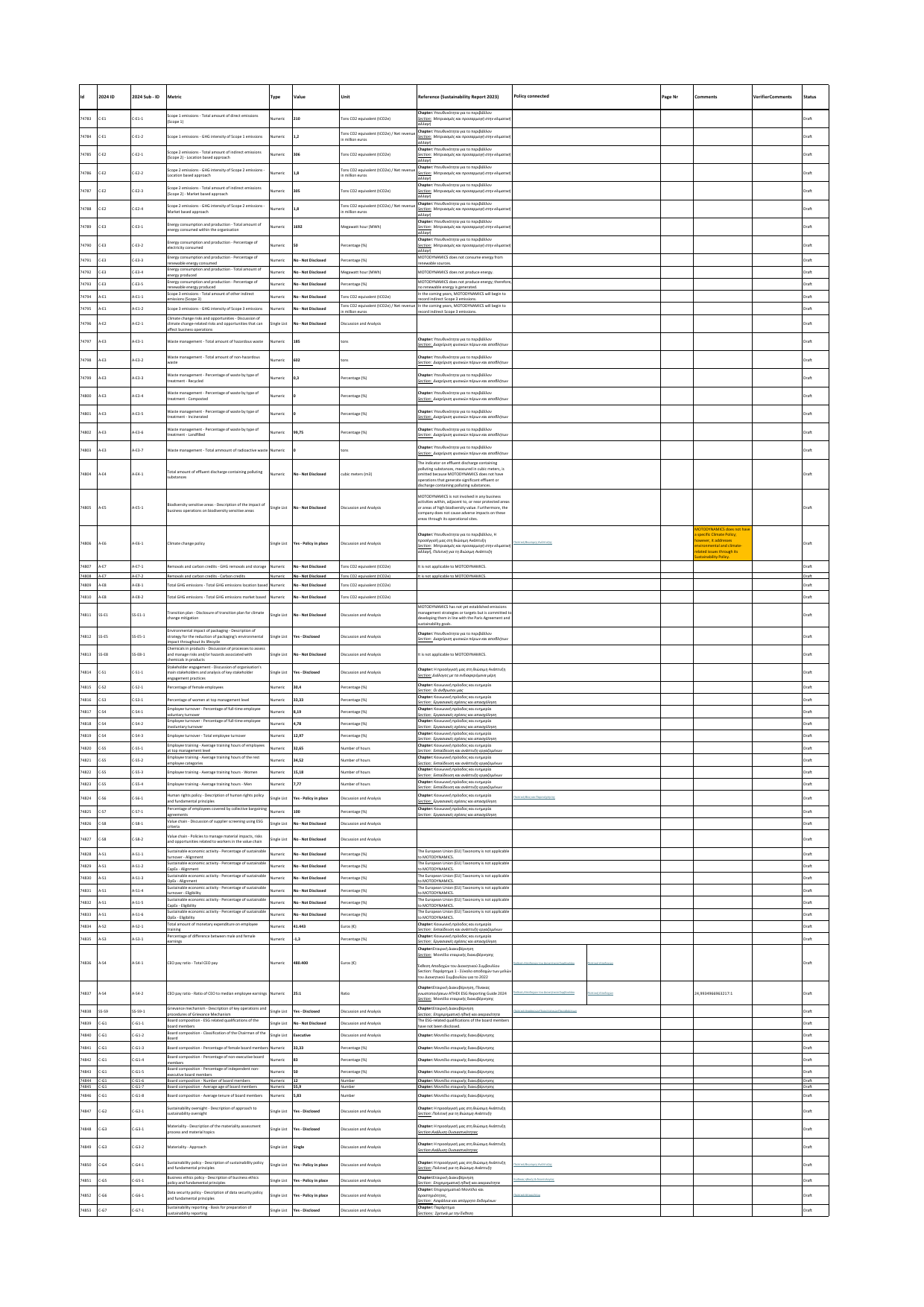 Emissions data extracted from page 1