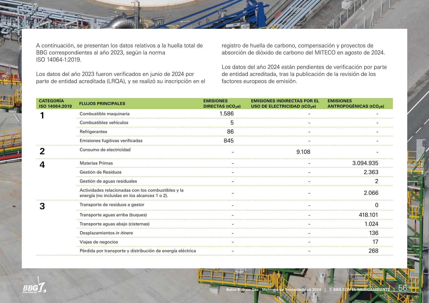 Emissions data extracted from page 56