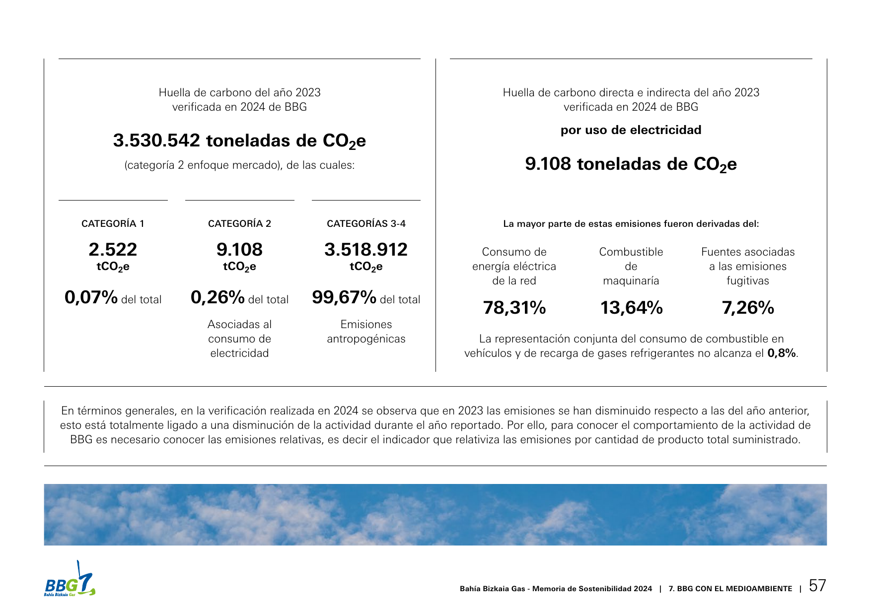 Emissions data extracted from page 57