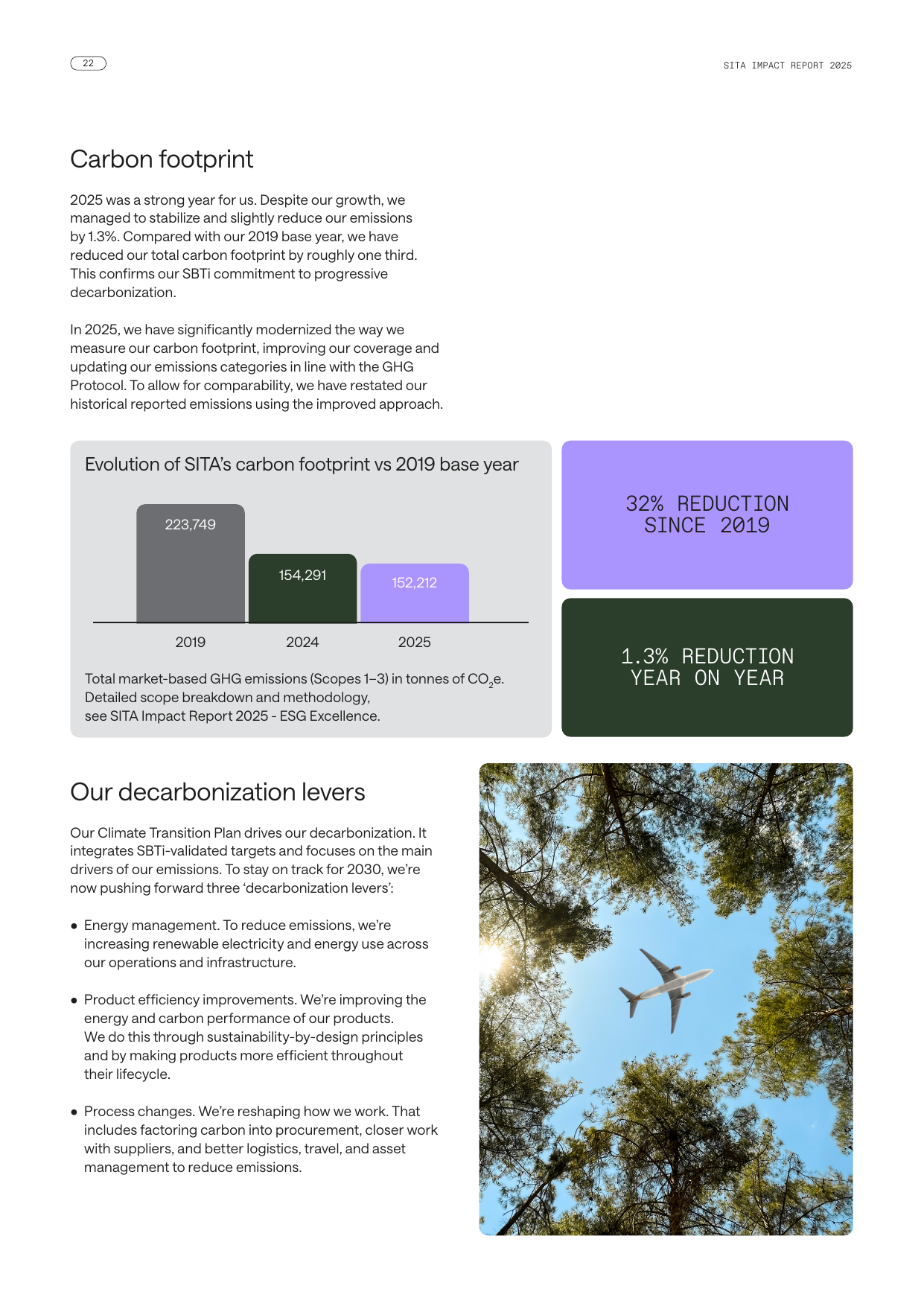 Emissions data extracted from page 22