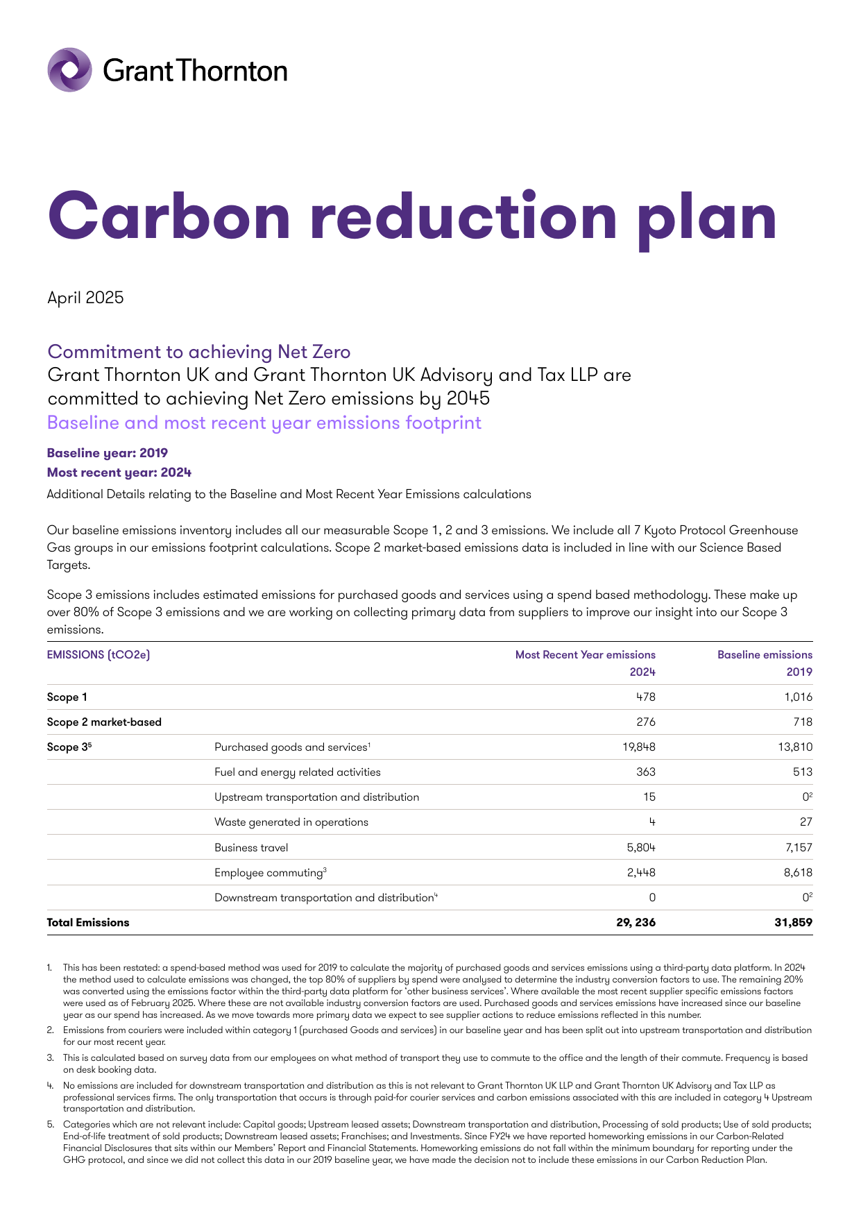 Emissions data extracted from page 1