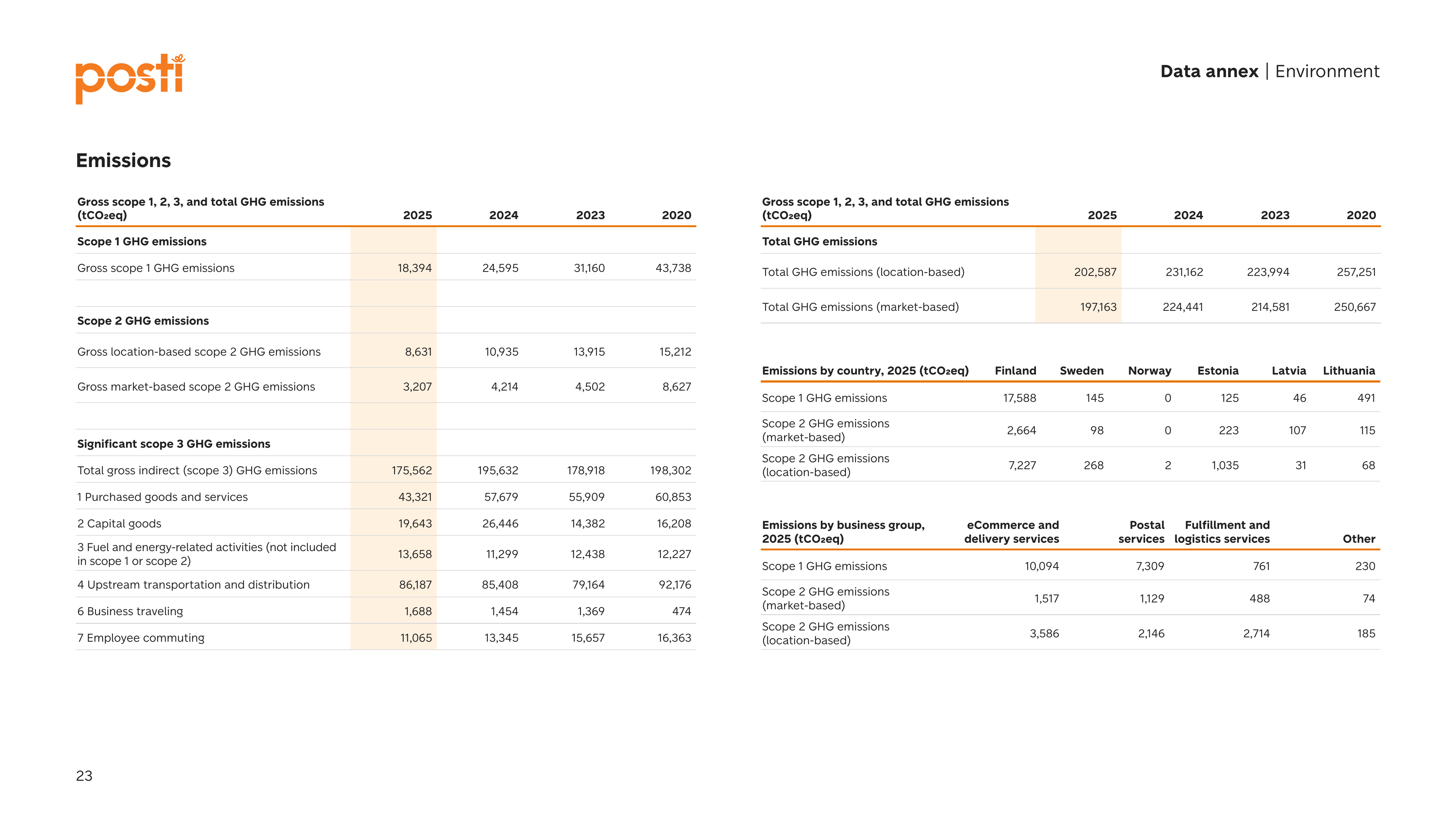 Emissions data extracted from page 23