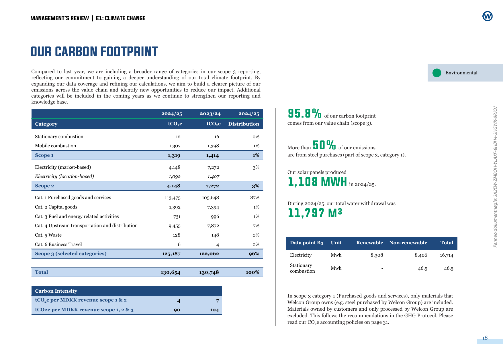 Emissions data extracted from page 18