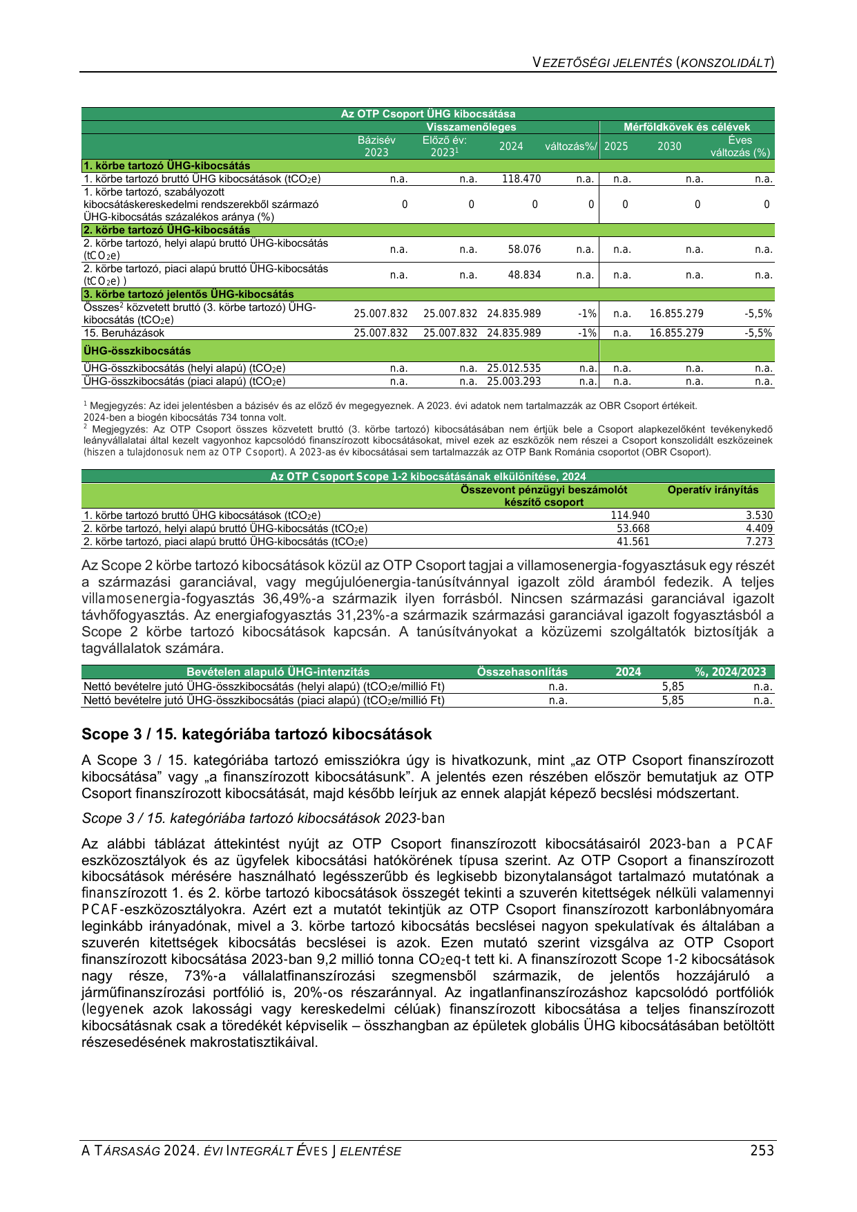 Emissions data extracted from page 253