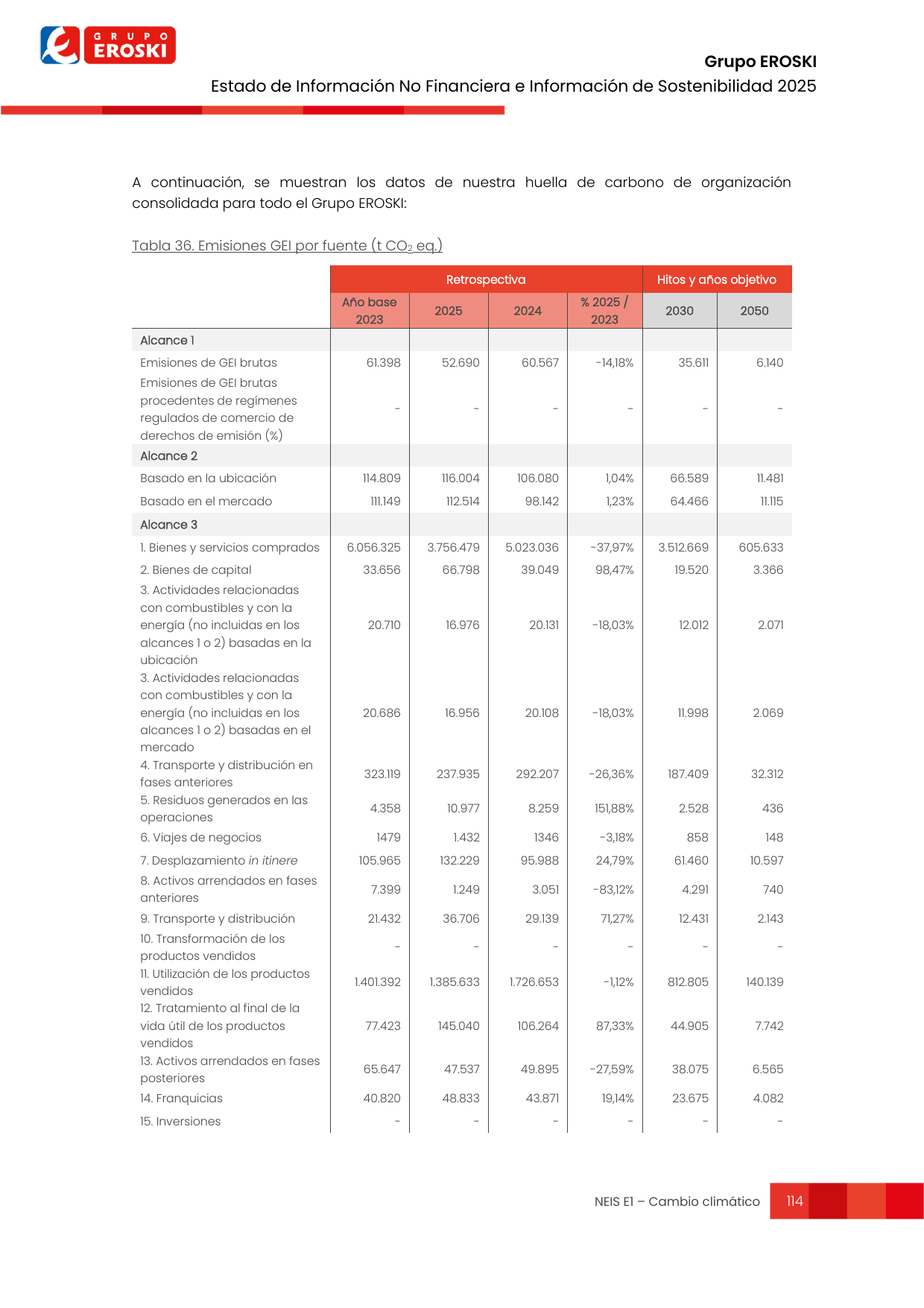 Emissions data extracted from page 114