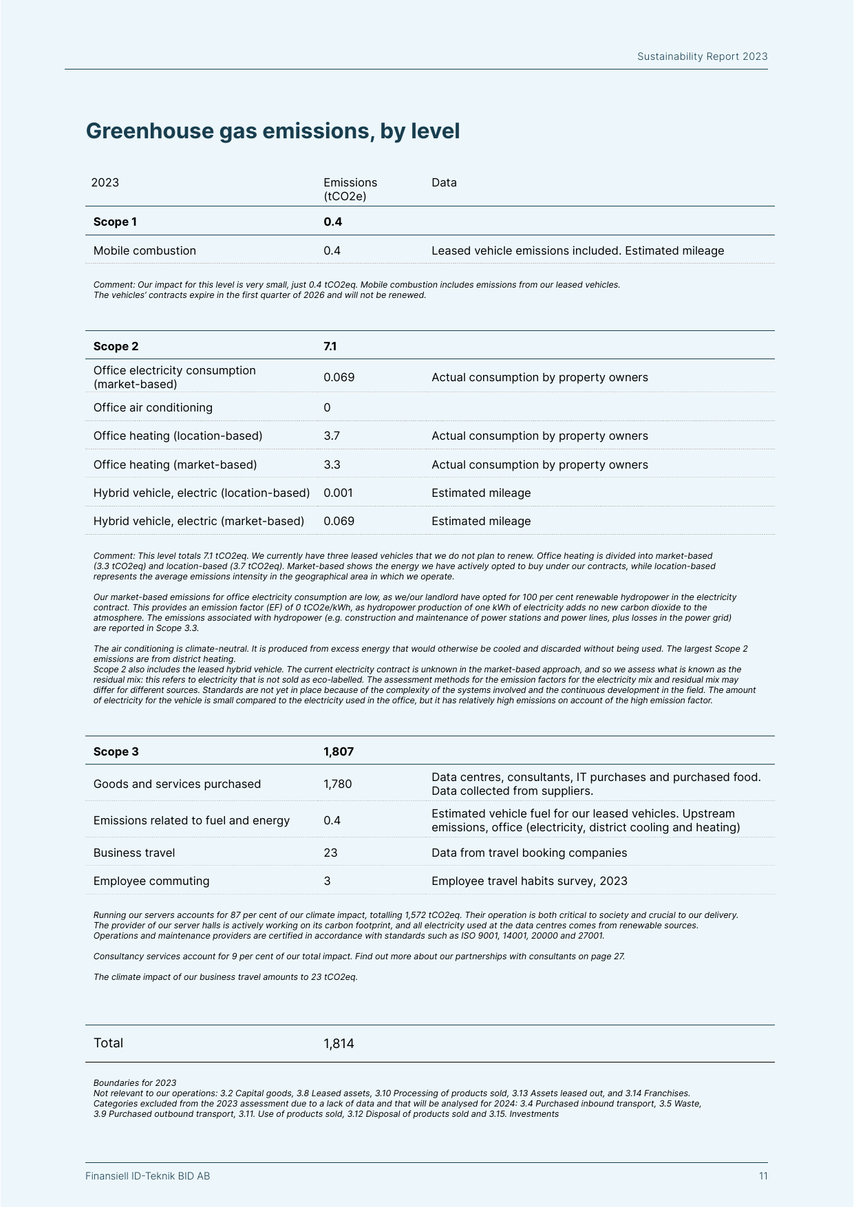 Emissions data extracted from page 11