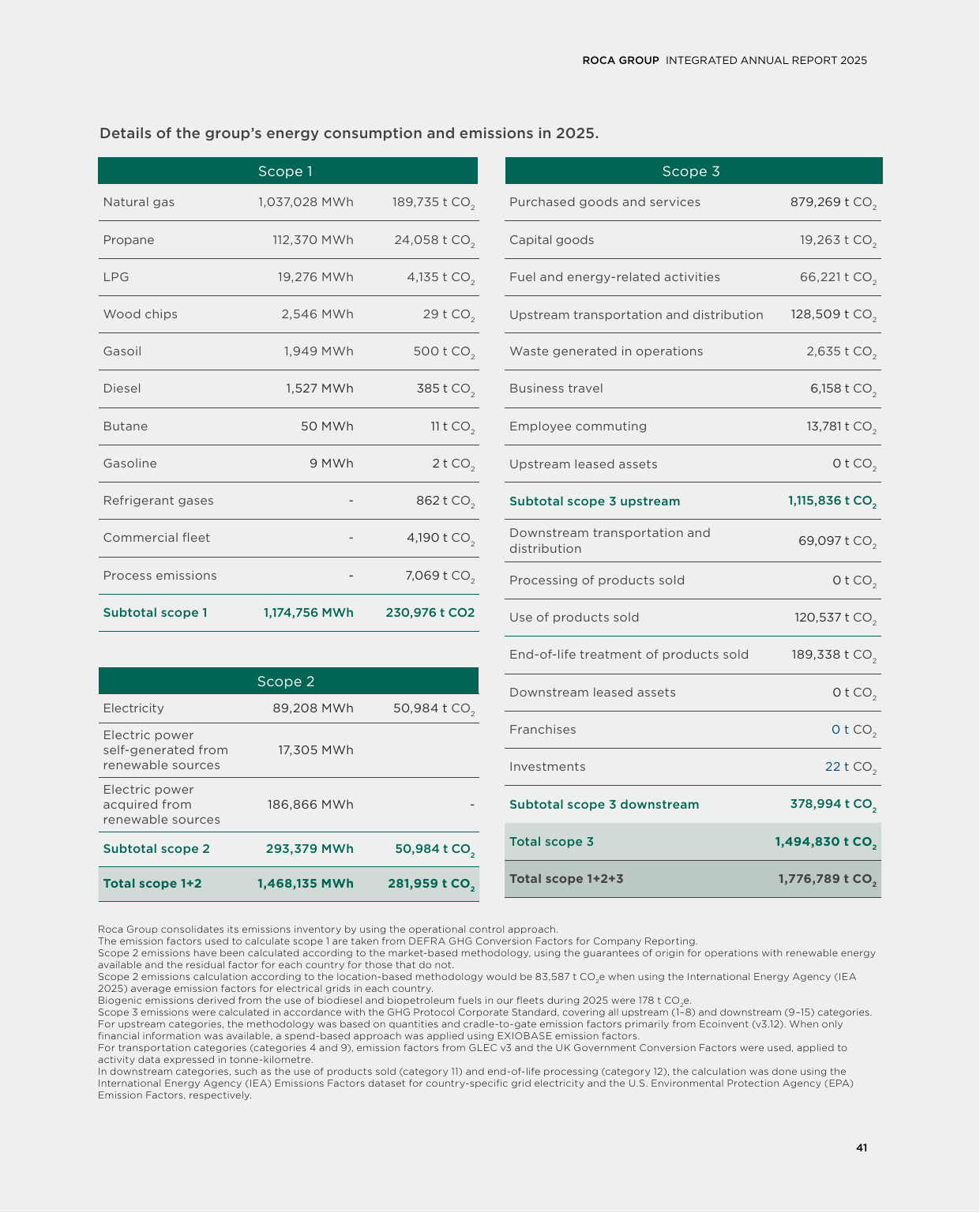 Emissions data extracted from page 41