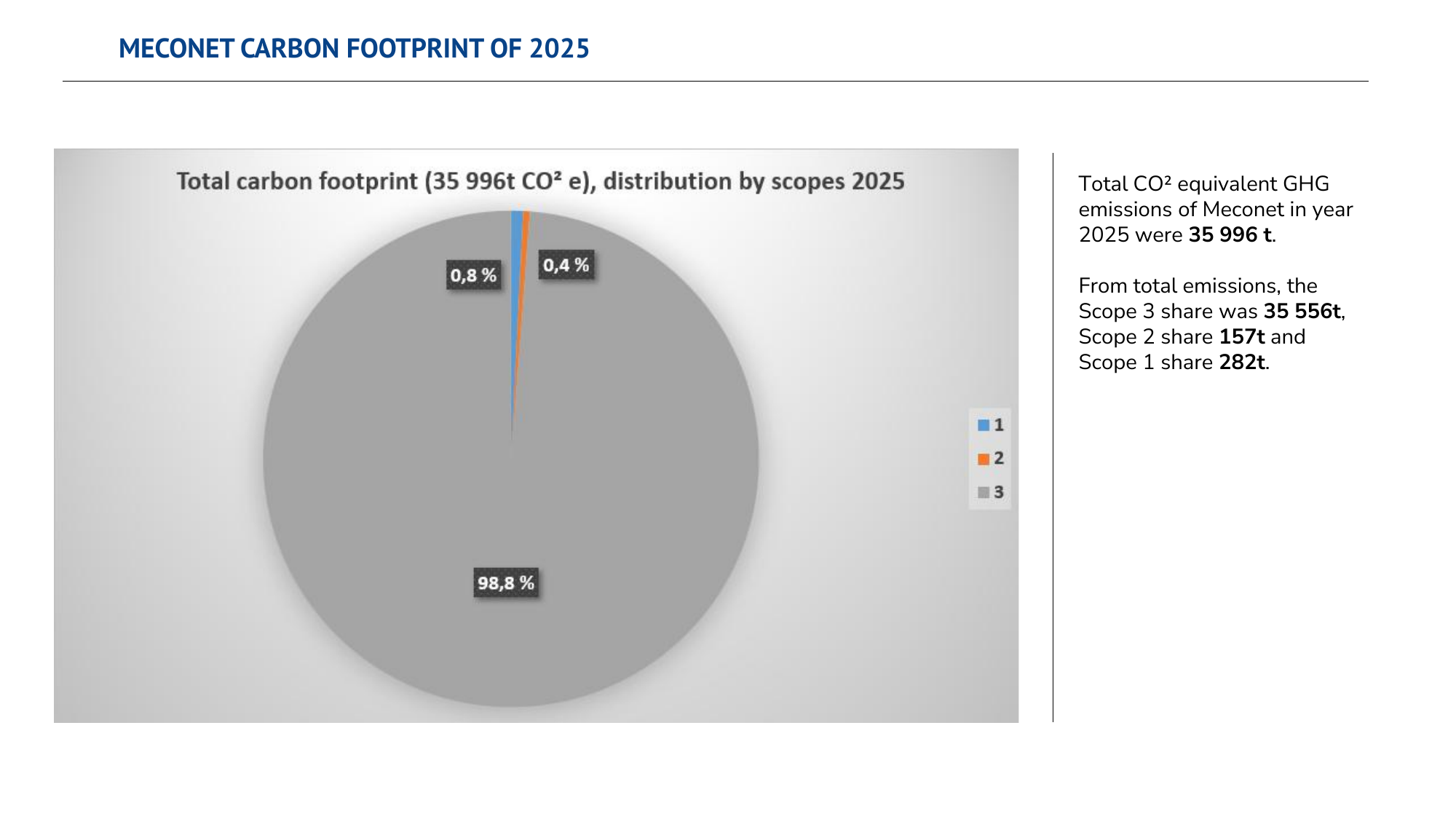 Emissions data extracted from page 7