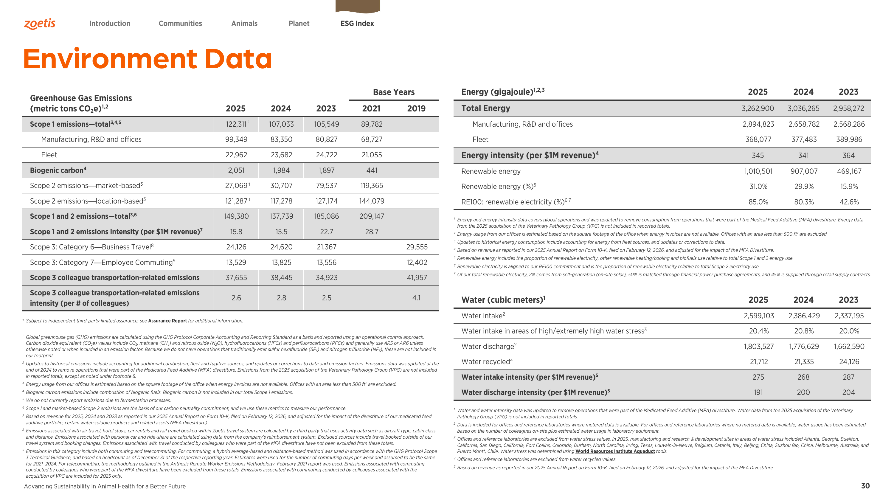 Emissions data extracted from page 30