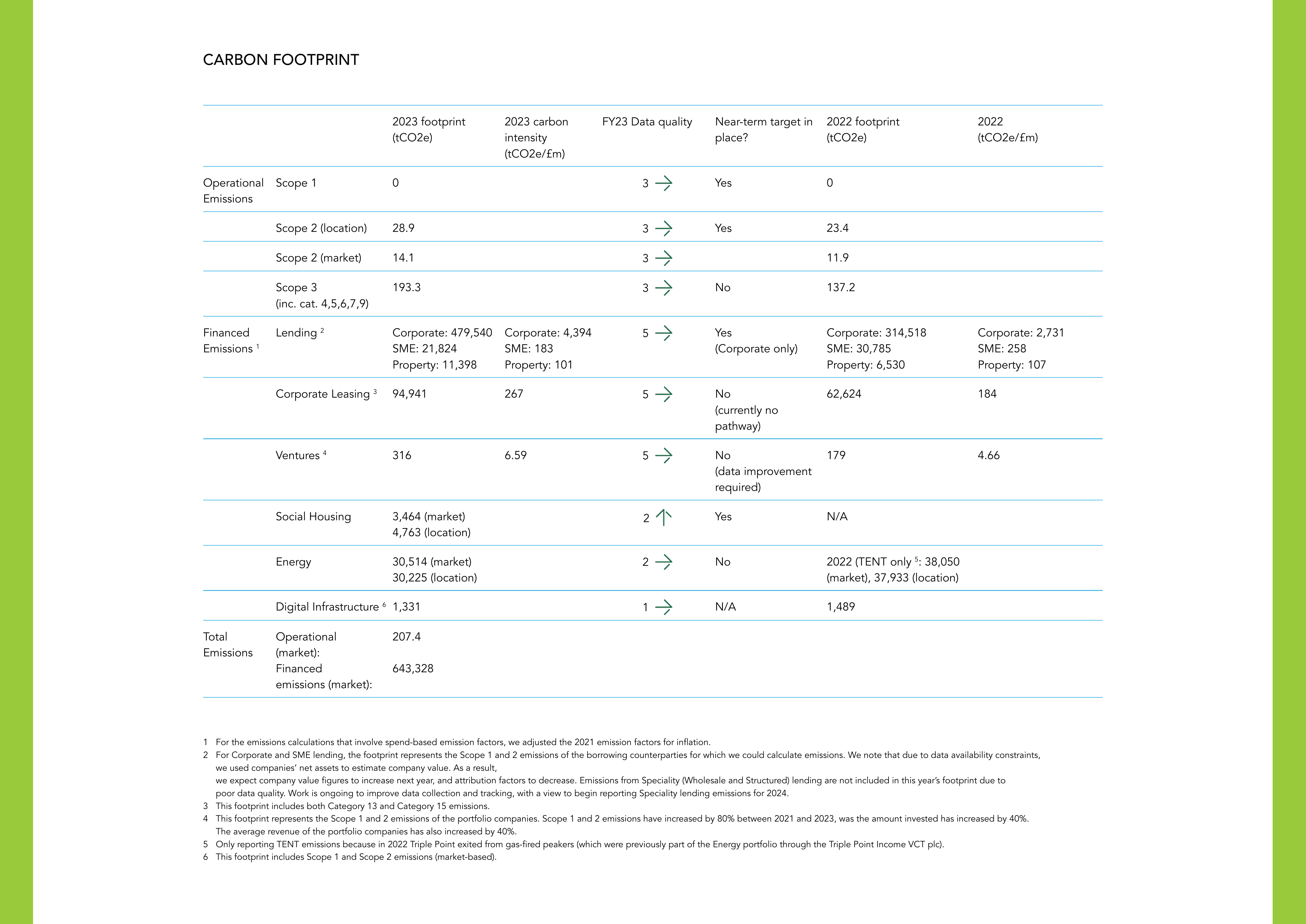 Emissions data extracted from page 72
